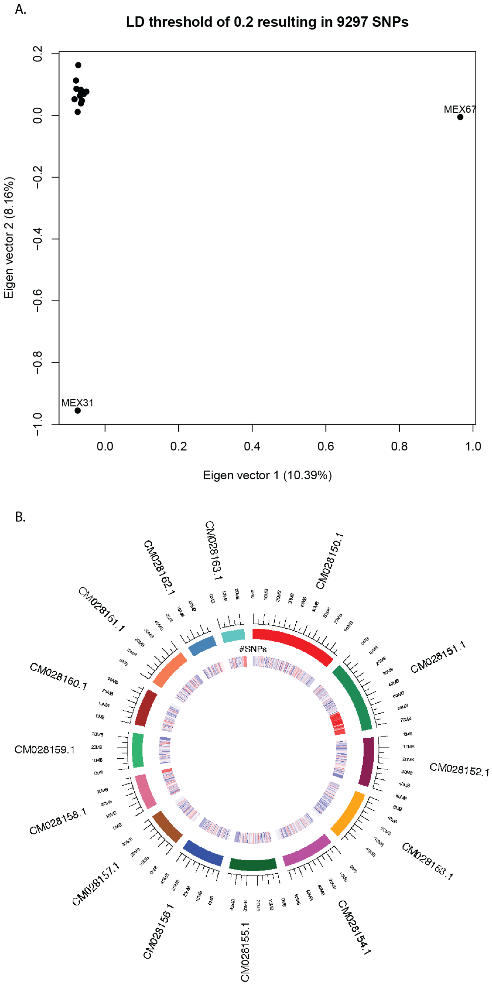 Plants 11 02090 g007