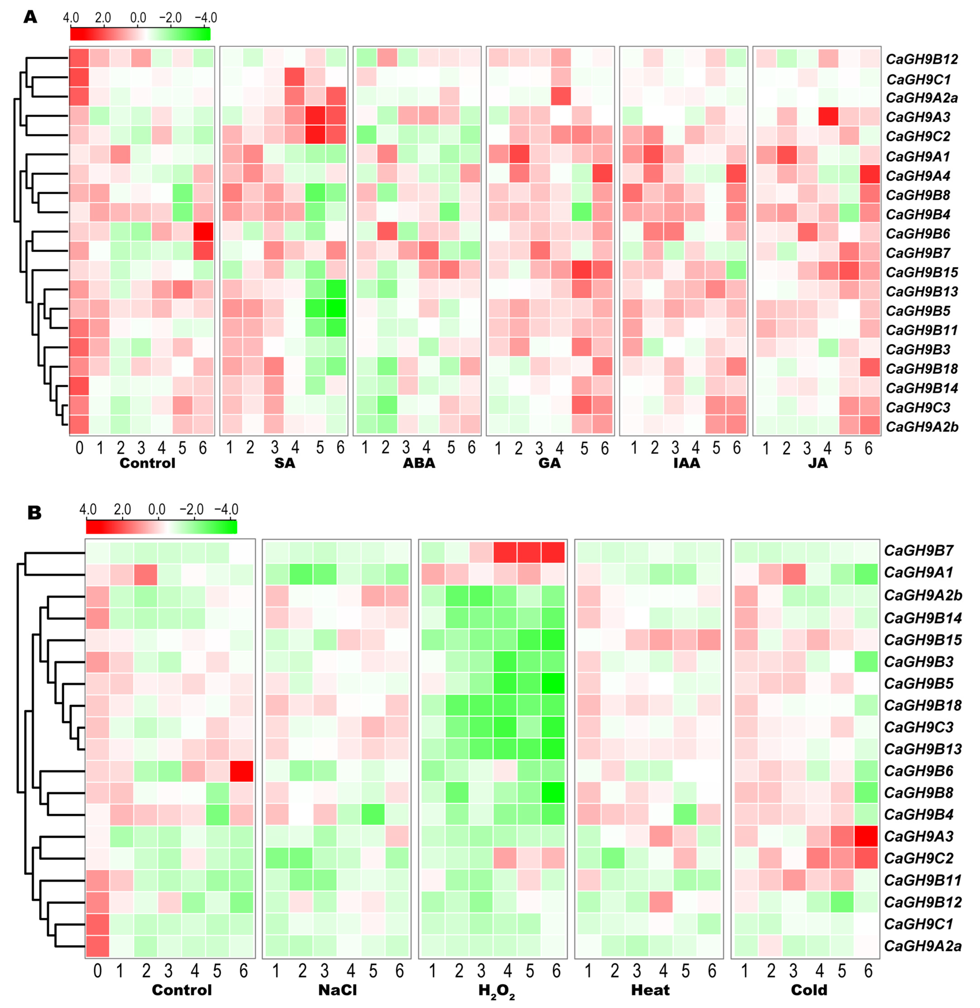 Plants 11 02092 g007