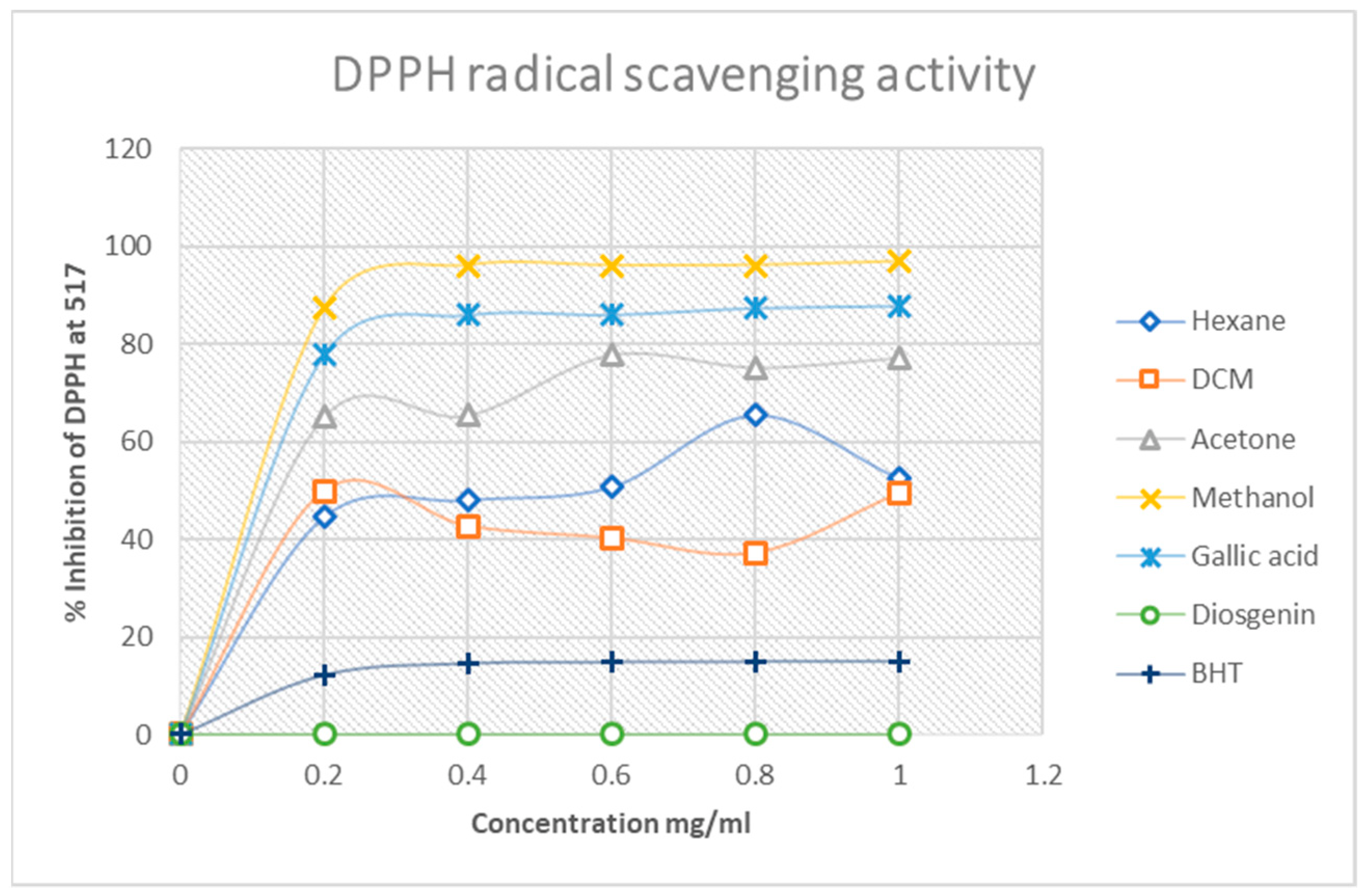 Plants 11 02094 g003