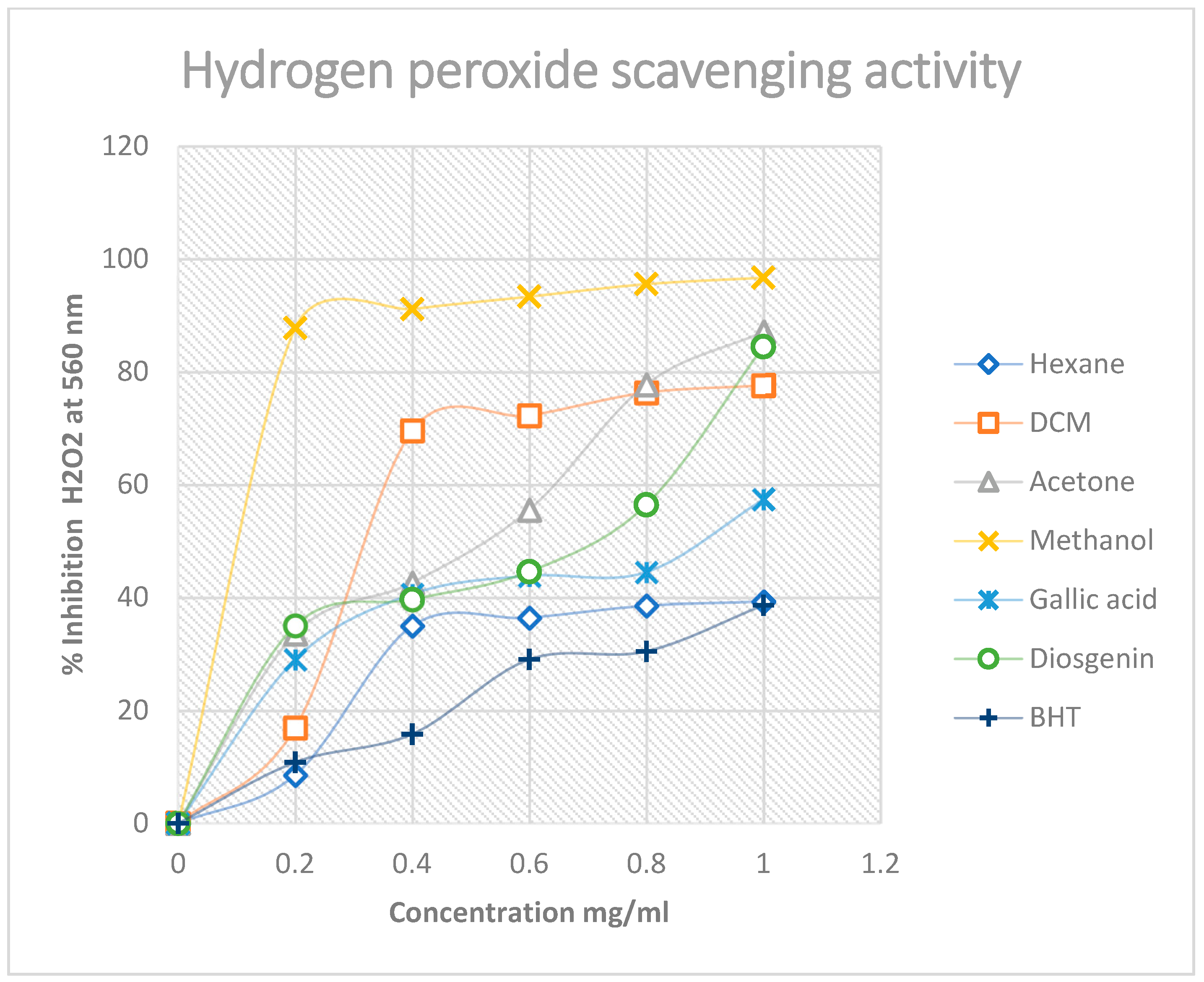 Plants 11 02094 g004