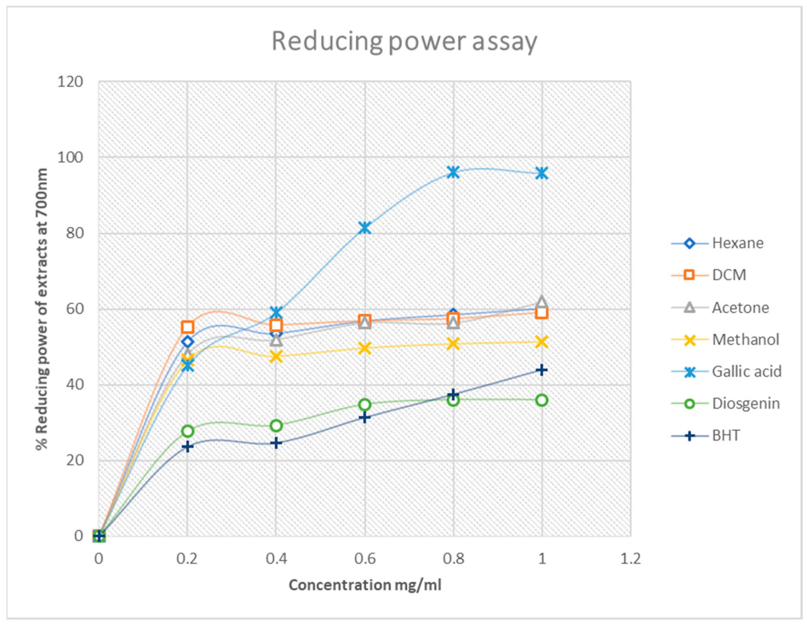 Plants 11 02094 g005
