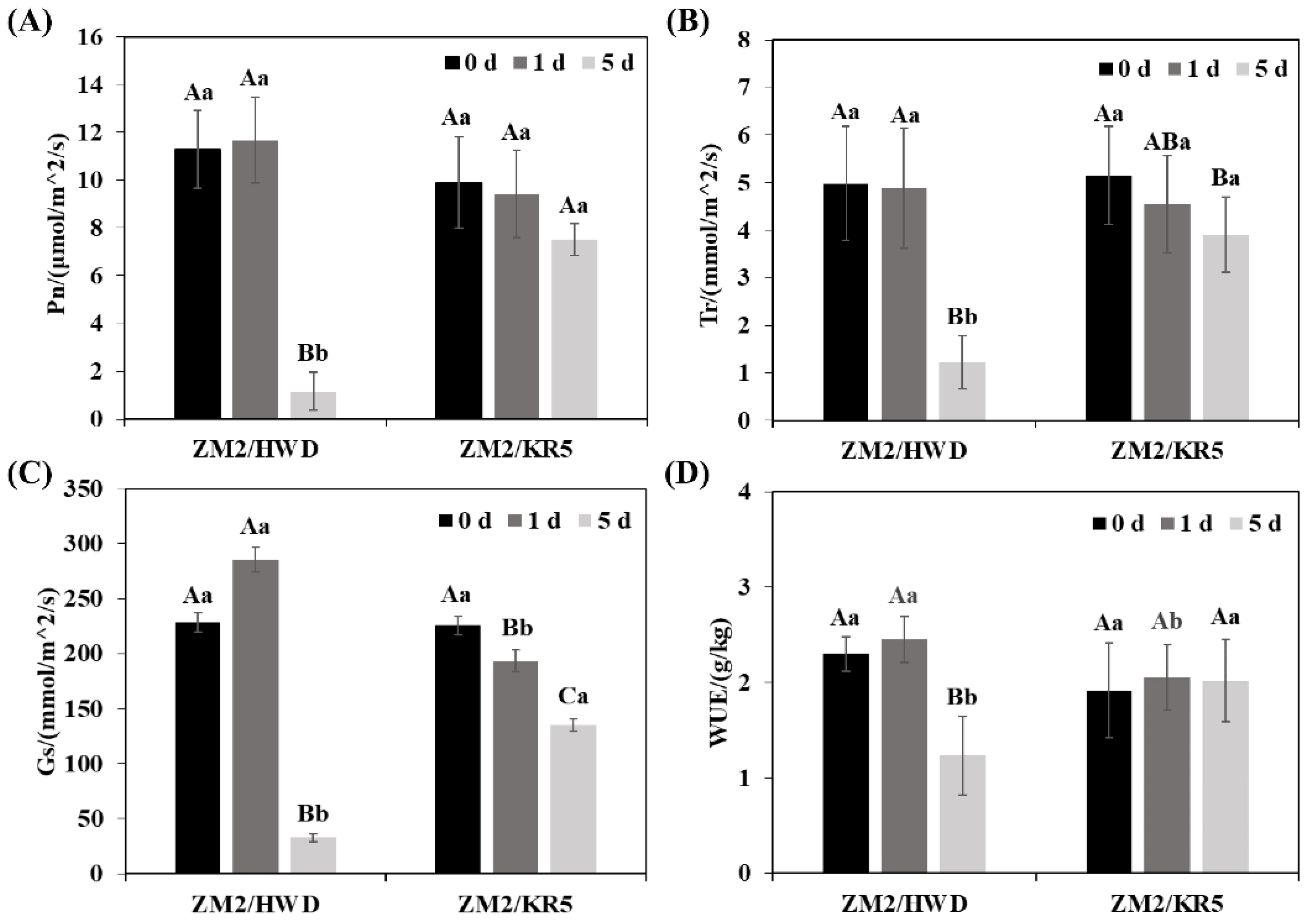 Plants 11 02098 g002
