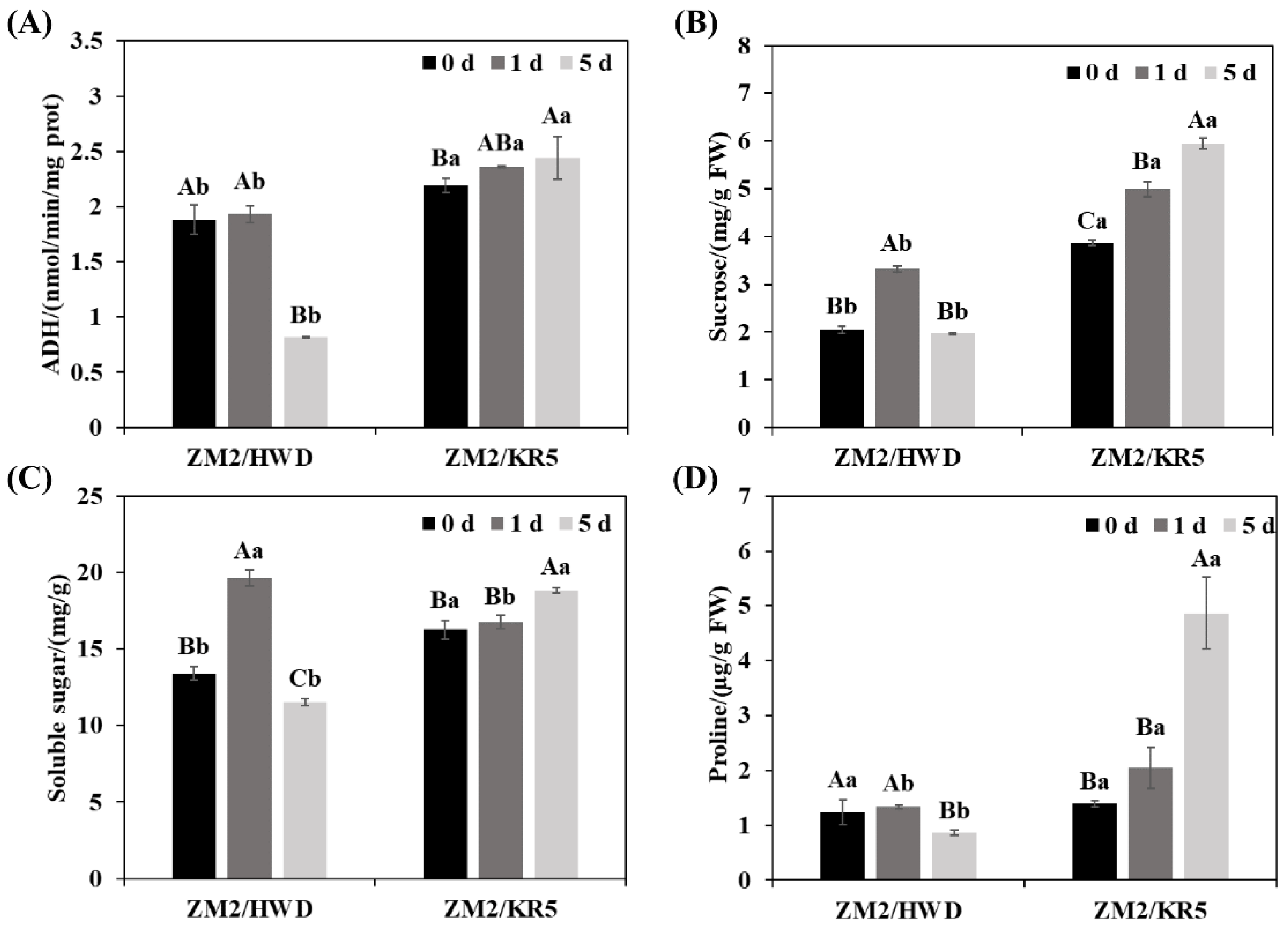 Plants 11 02098 g004