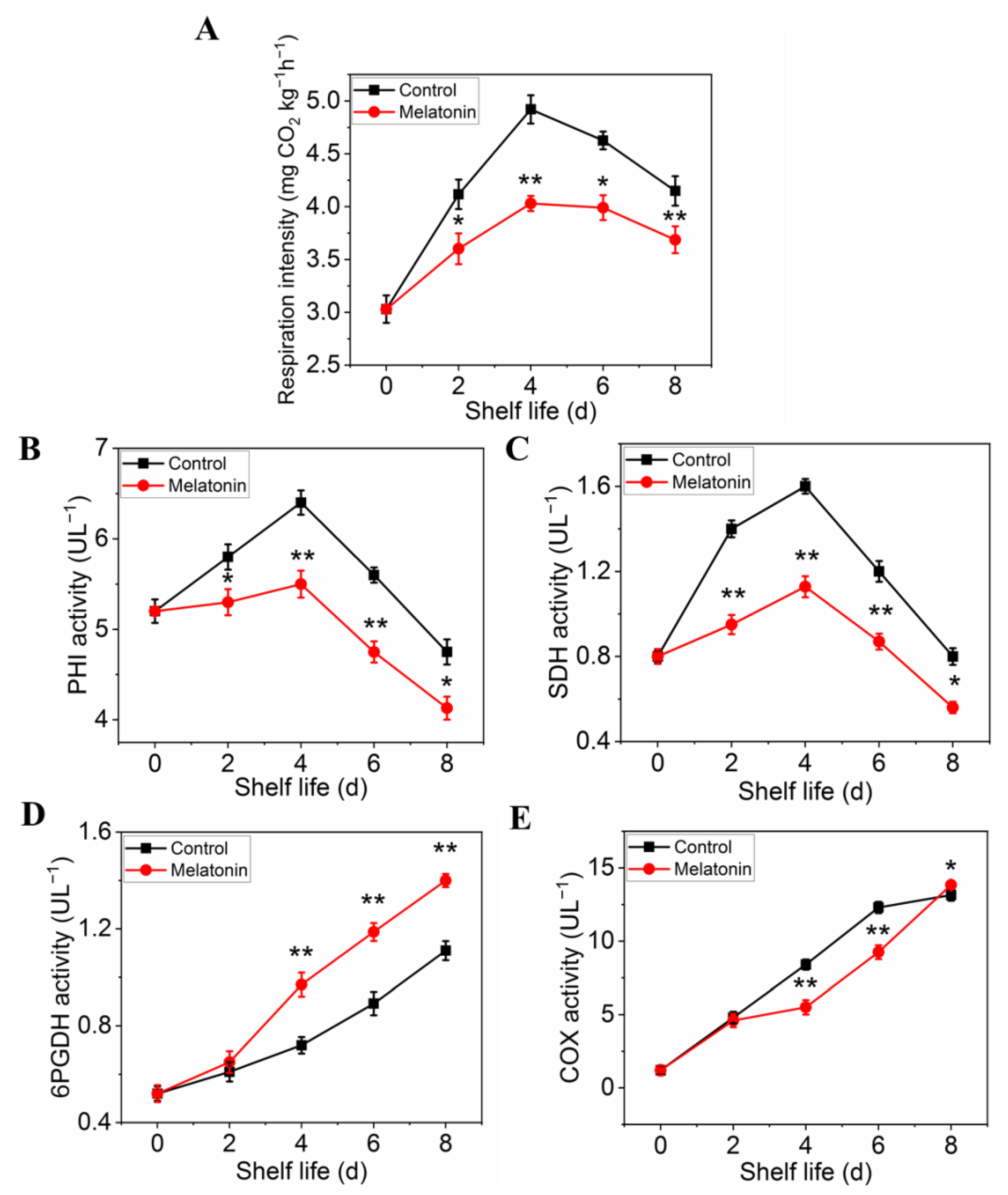 Plants 11 02102 g005