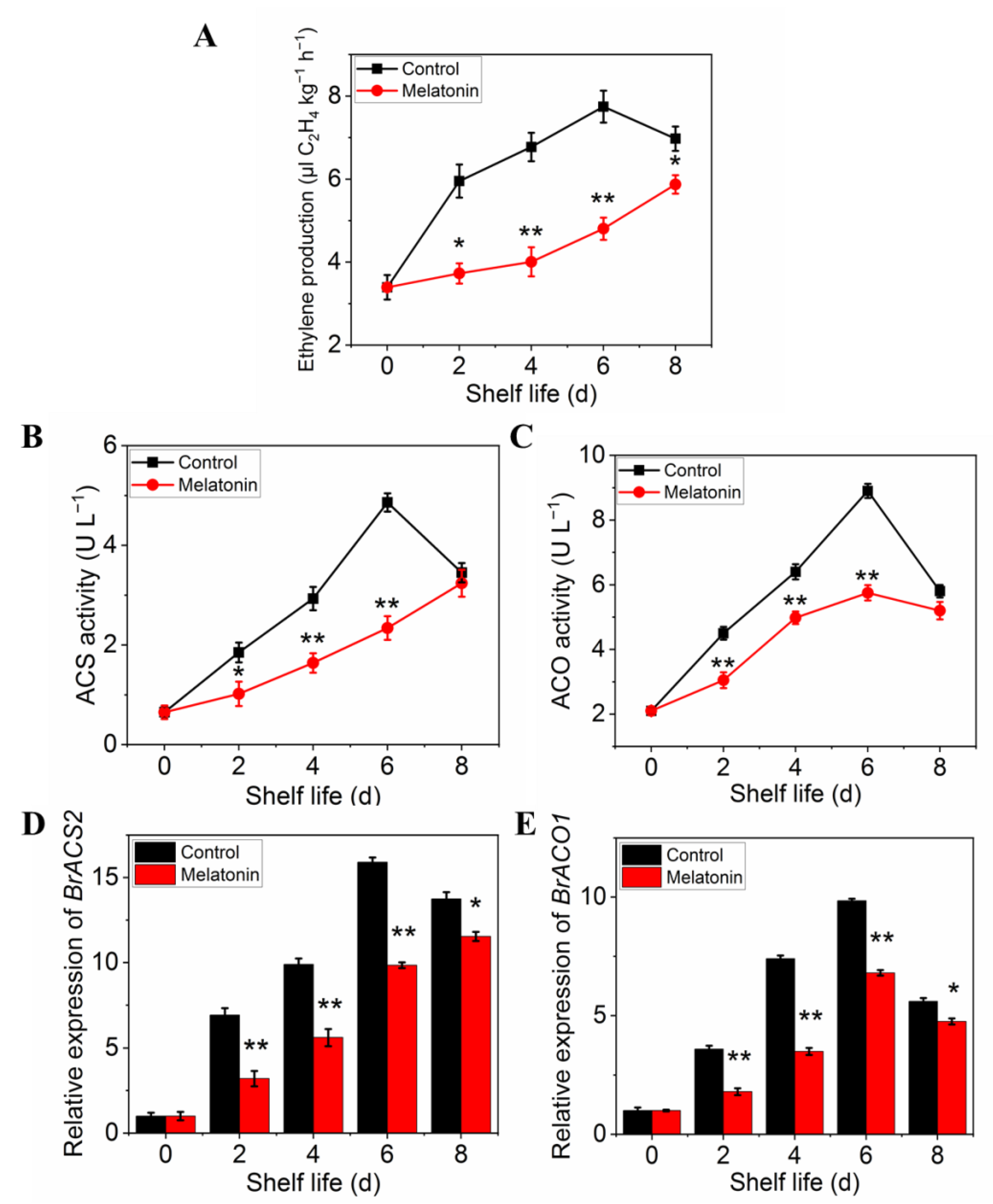 Plants 11 02102 g007
