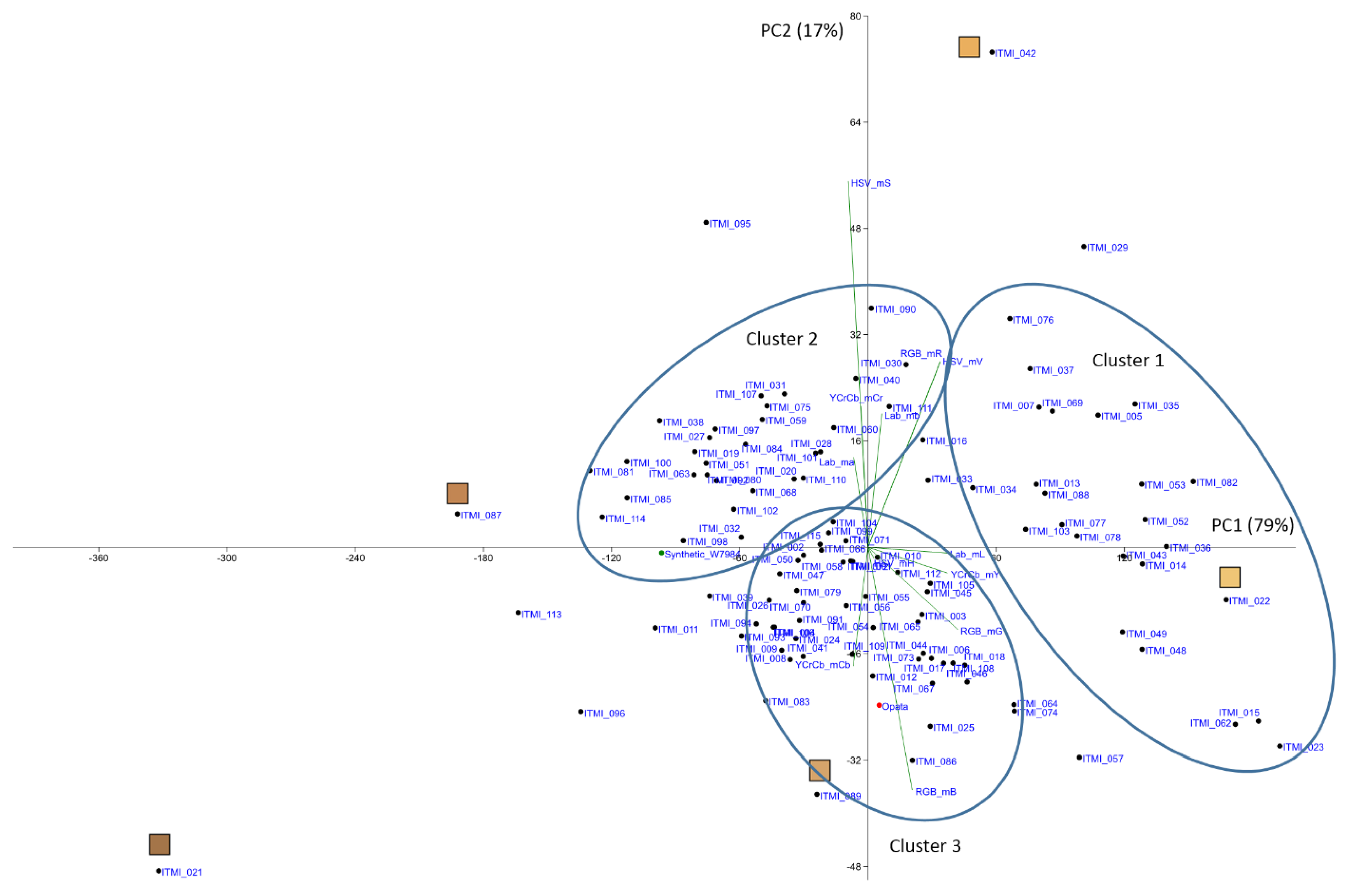 Plants 11 02105 g003