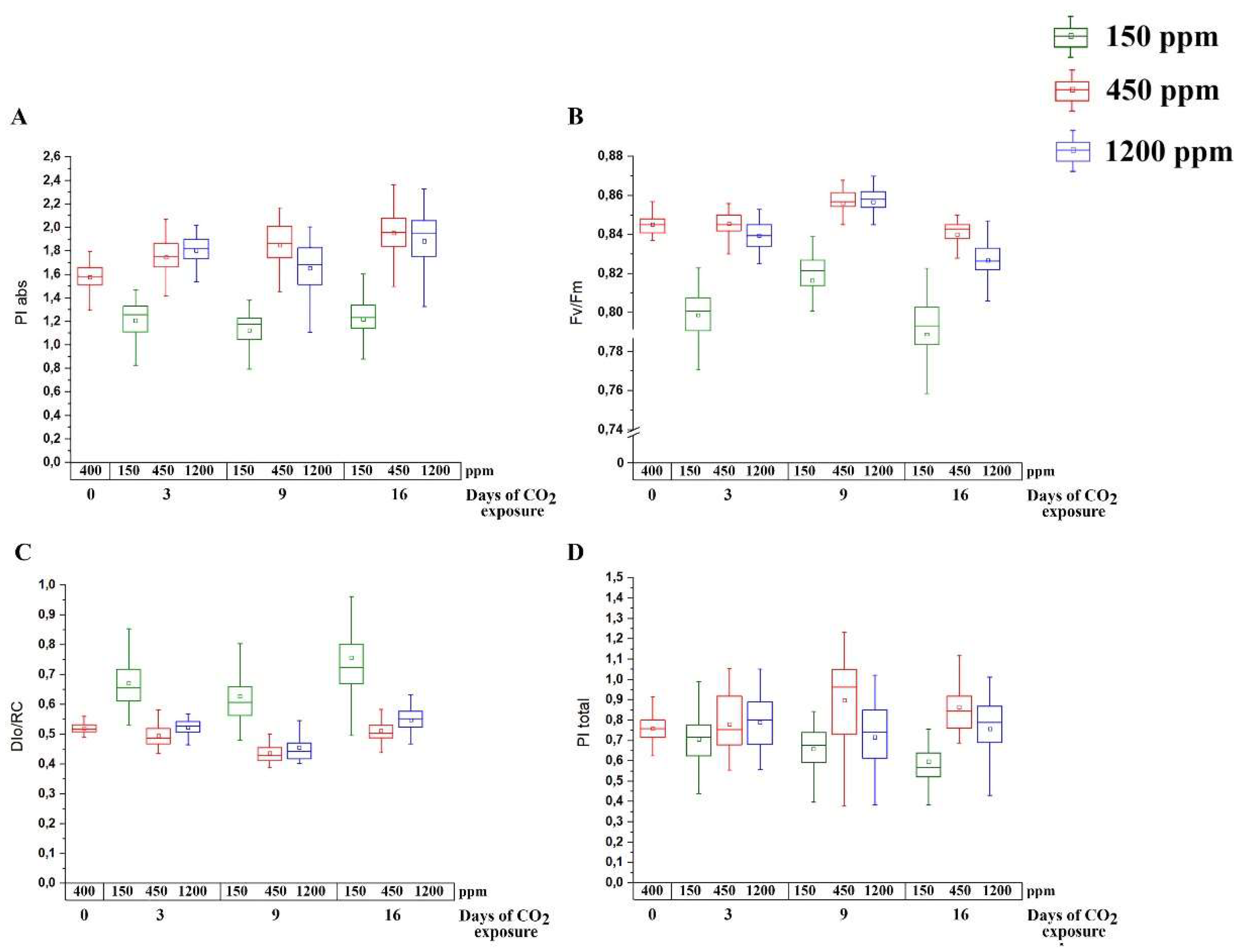 Plants 11 02113 g001
