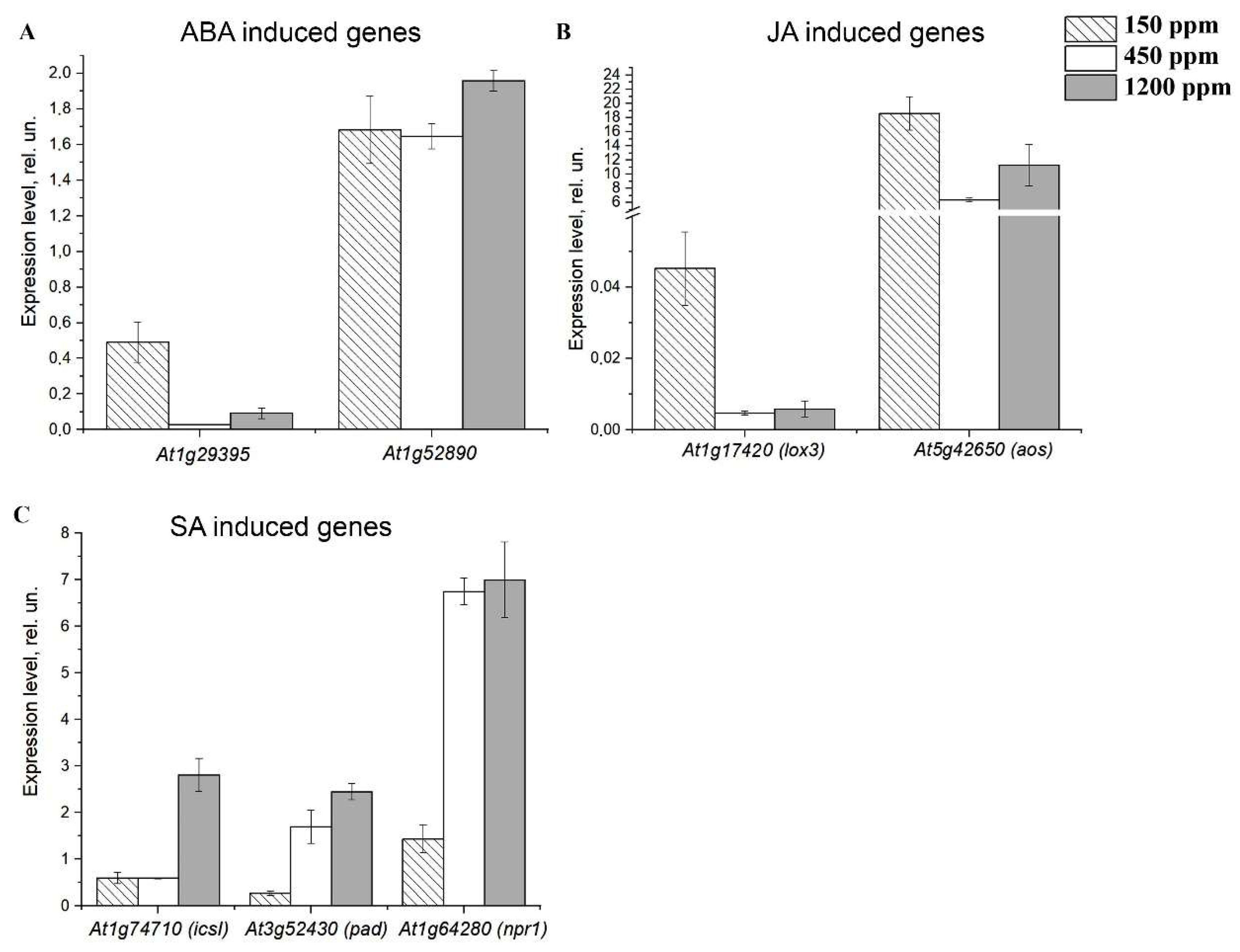 Plants 11 02113 g002