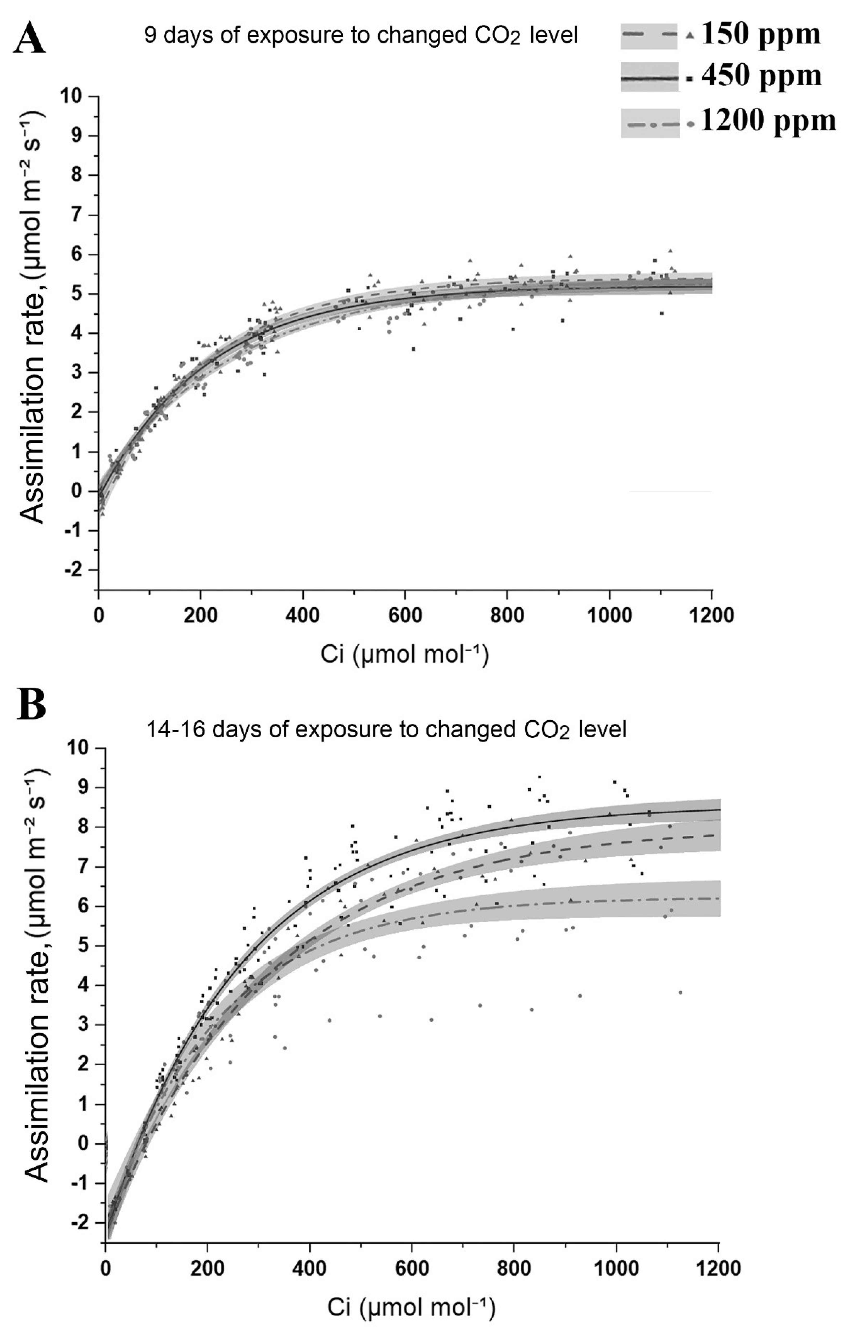 Plants 11 02113 g003