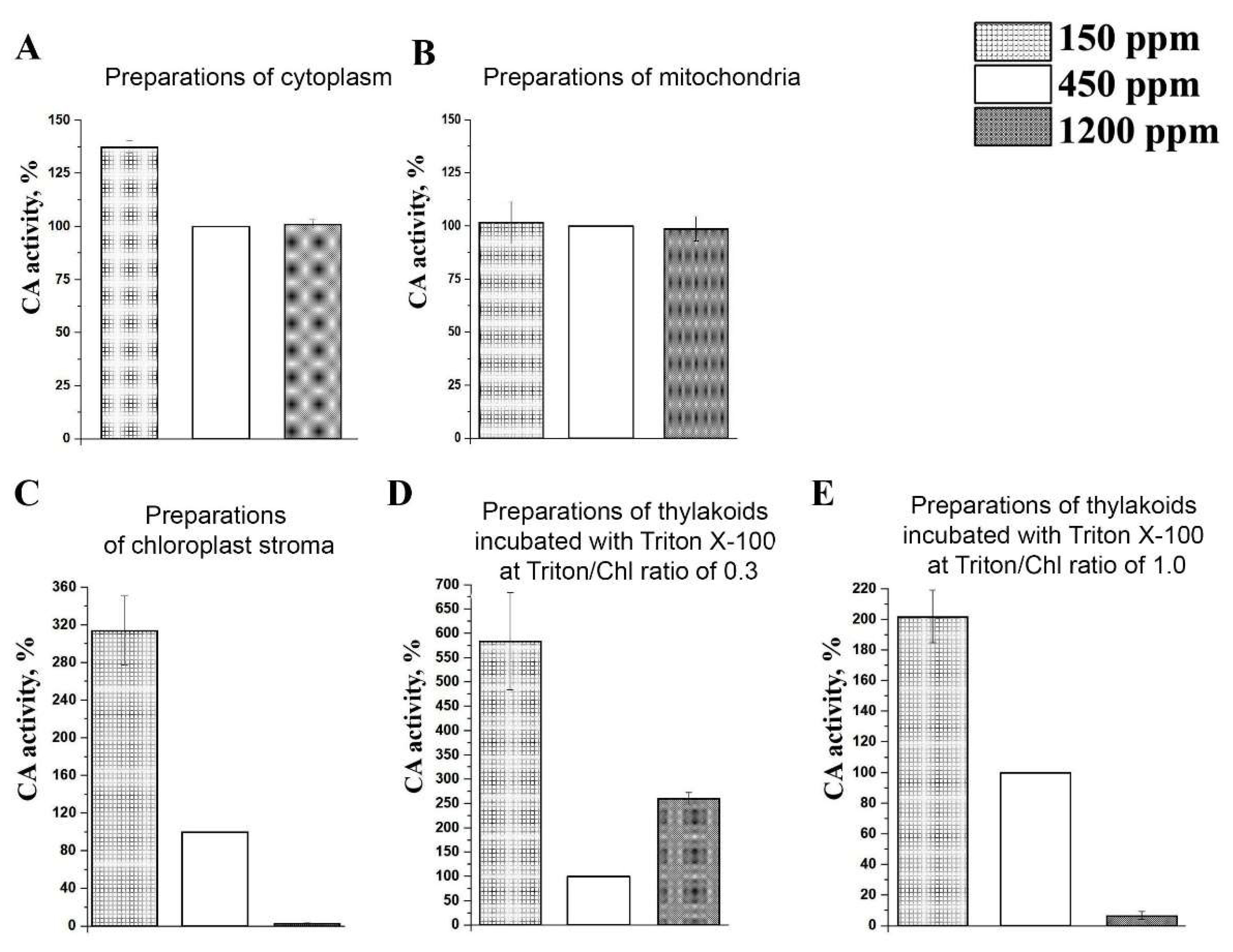 Plants 11 02113 g004
