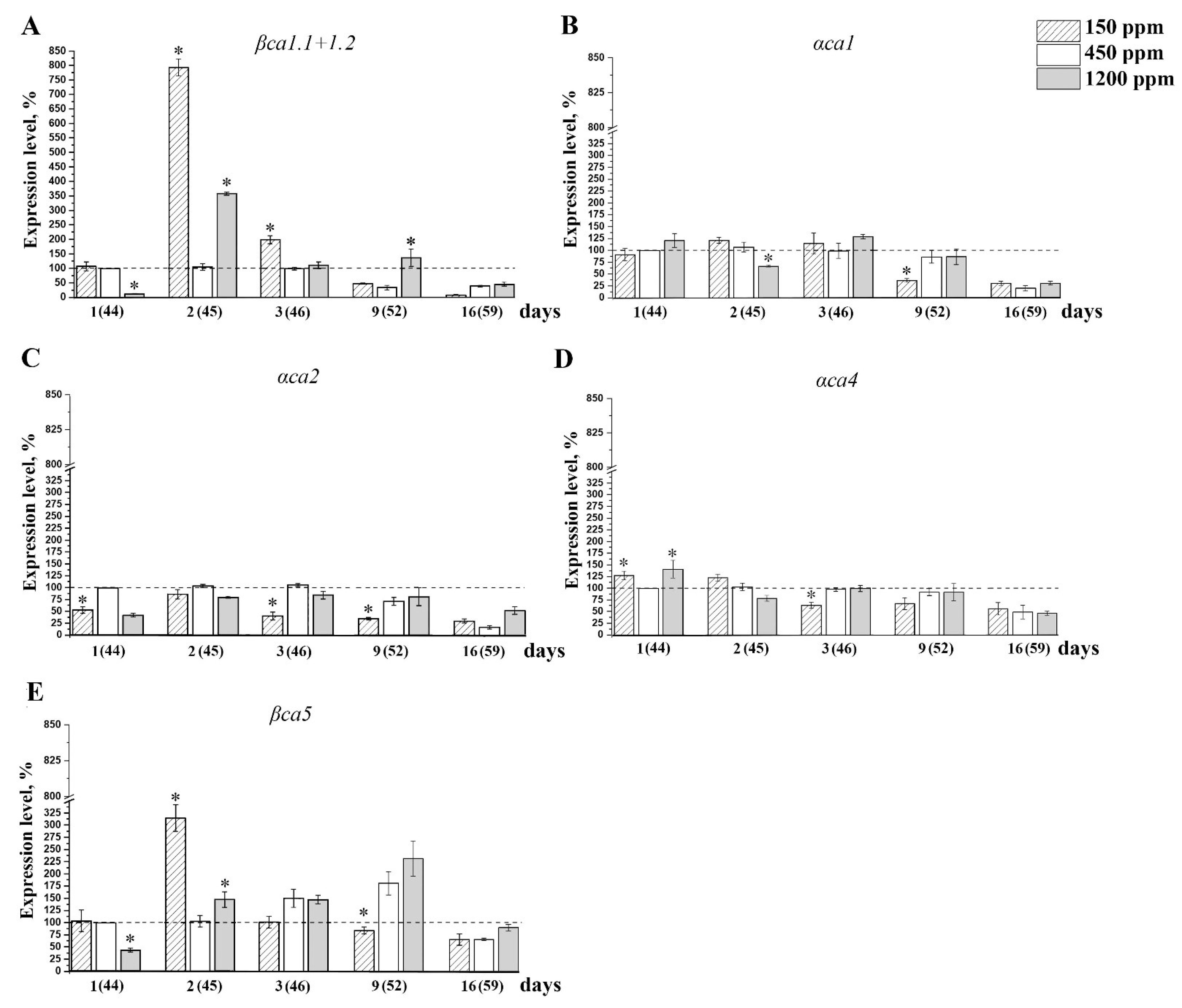 Plants 11 02113 g006