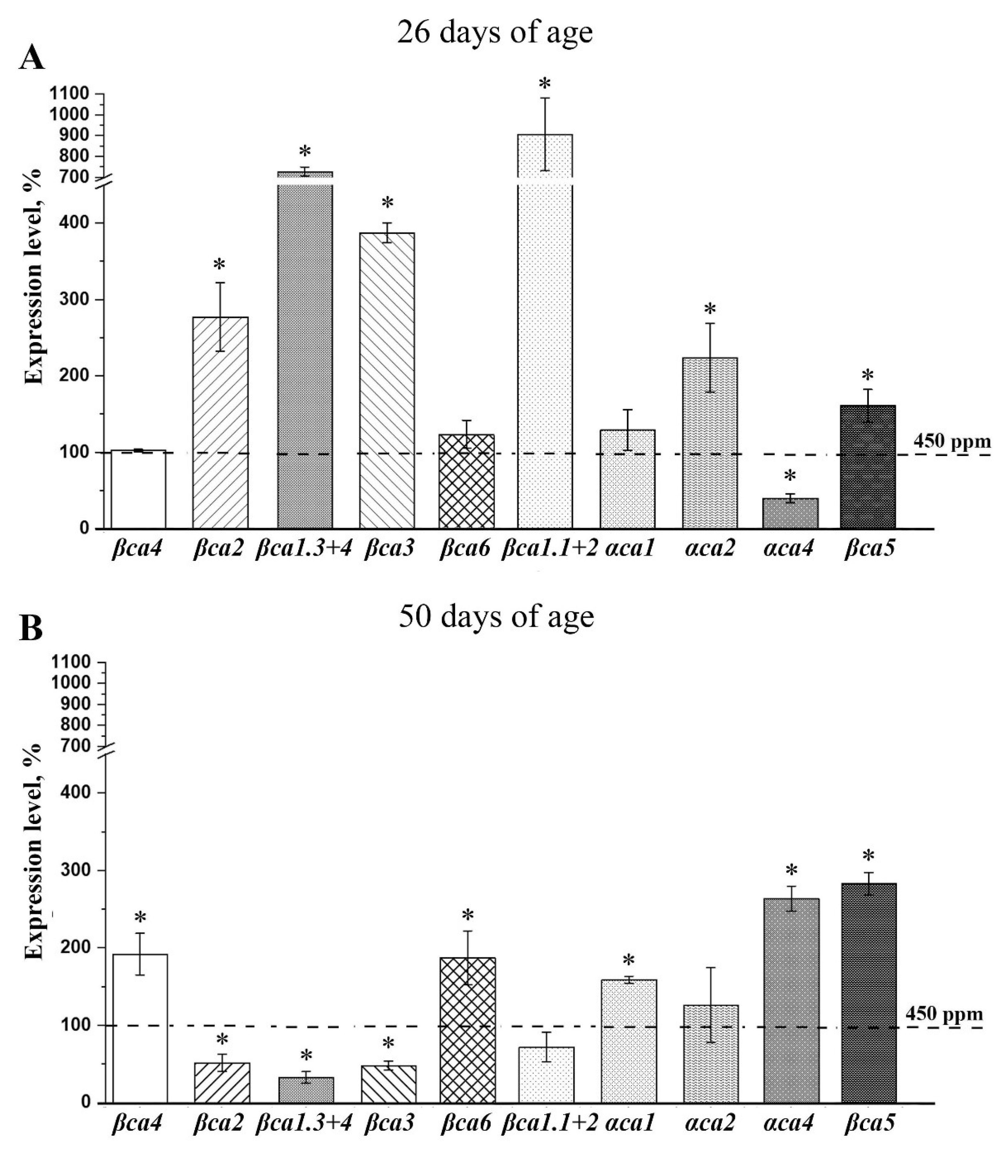 Plants 11 02113 g007