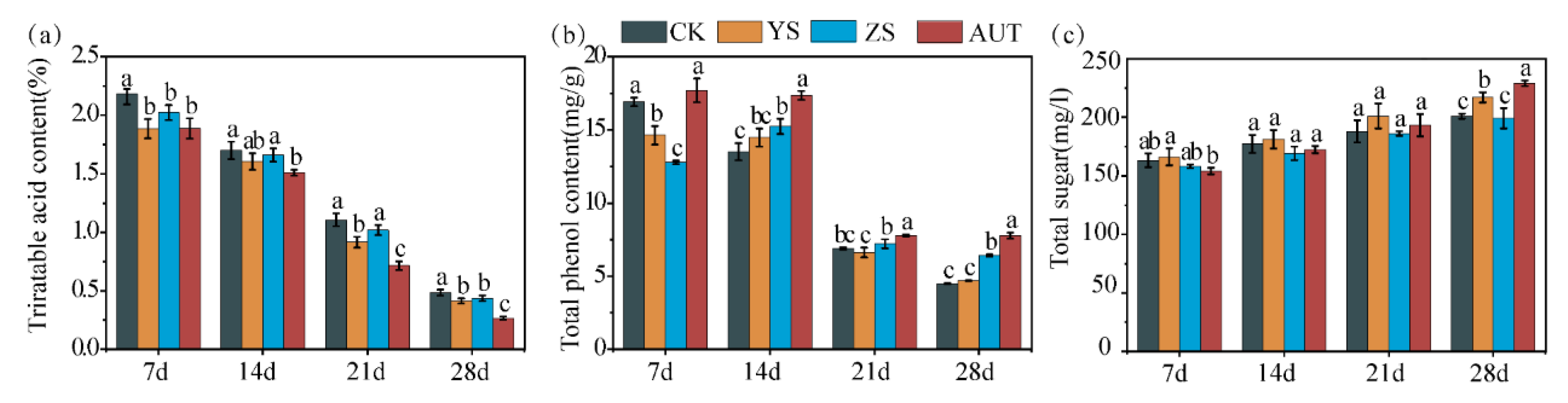 Plants 11 02115 g003