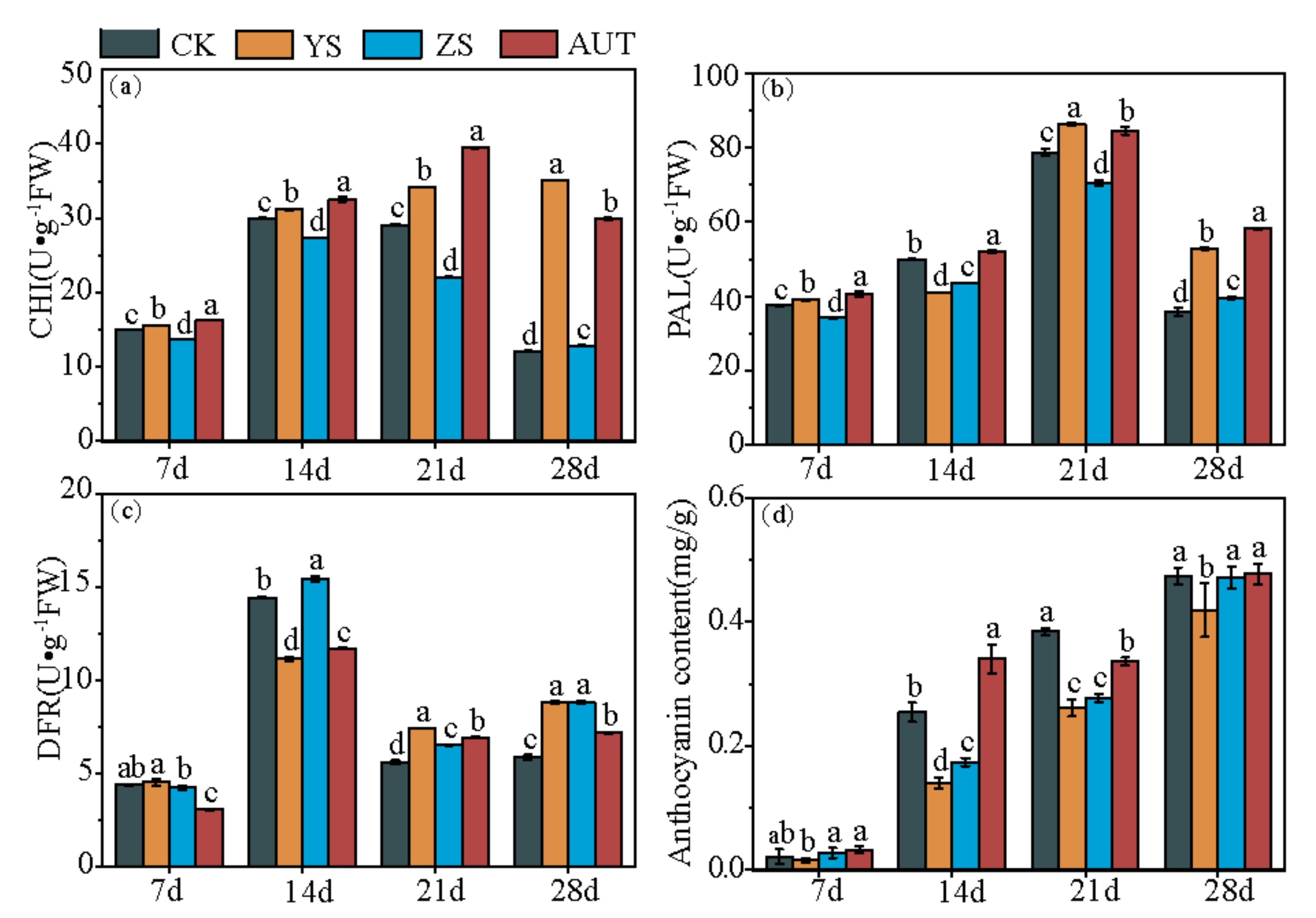Plants 11 02115 g004