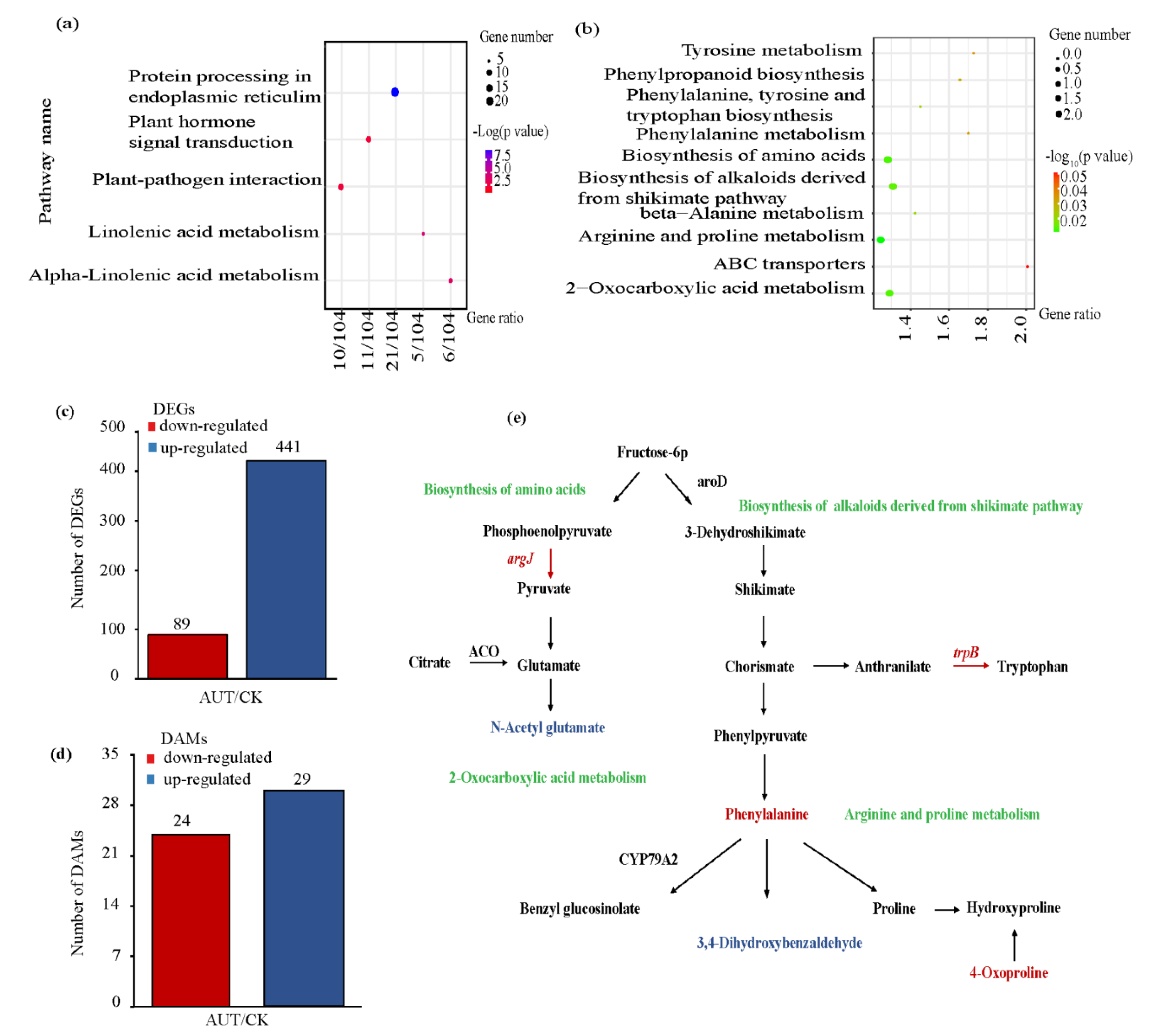 Plants 11 02115 g005