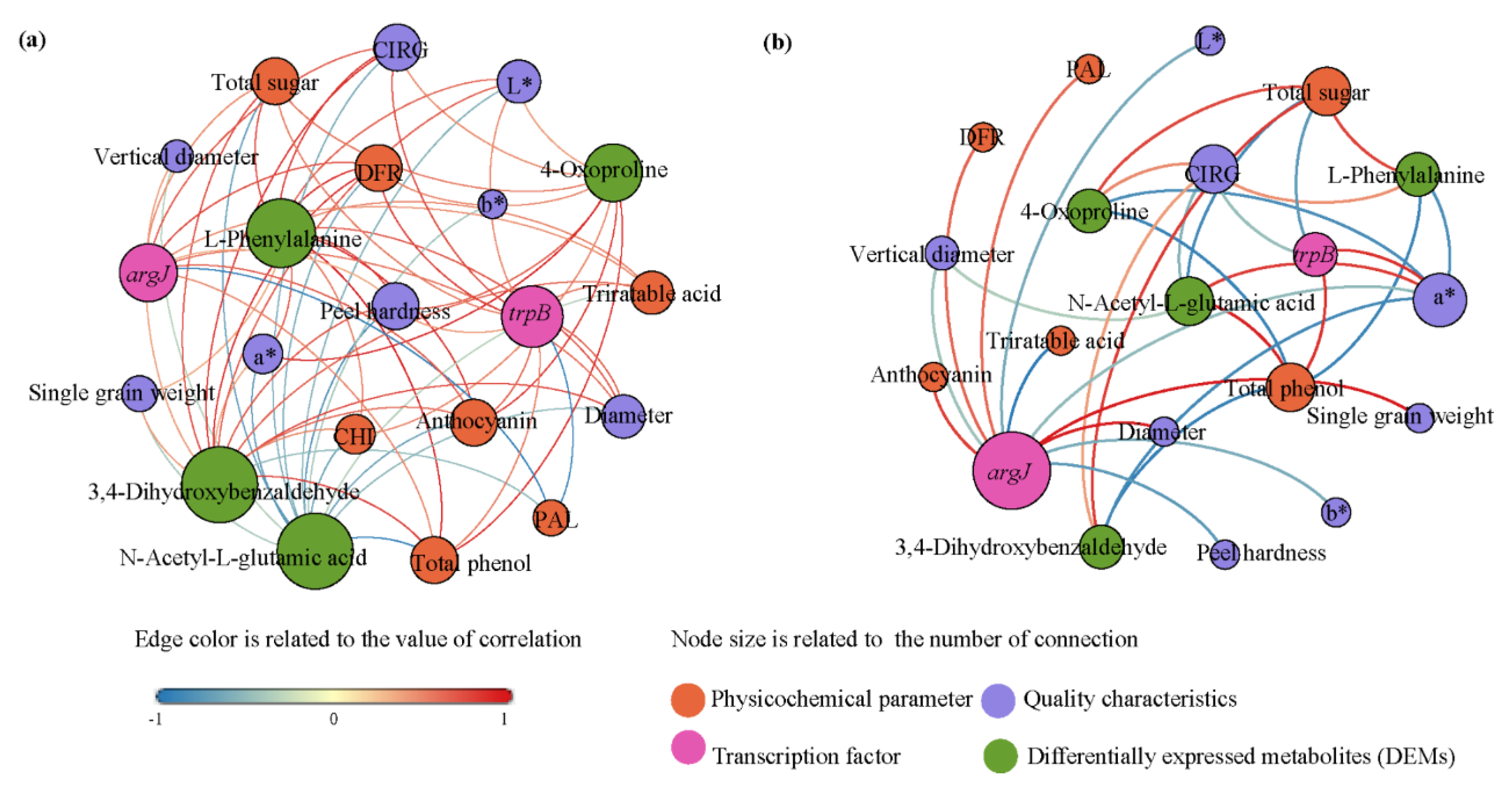 Plants 11 02115 g006