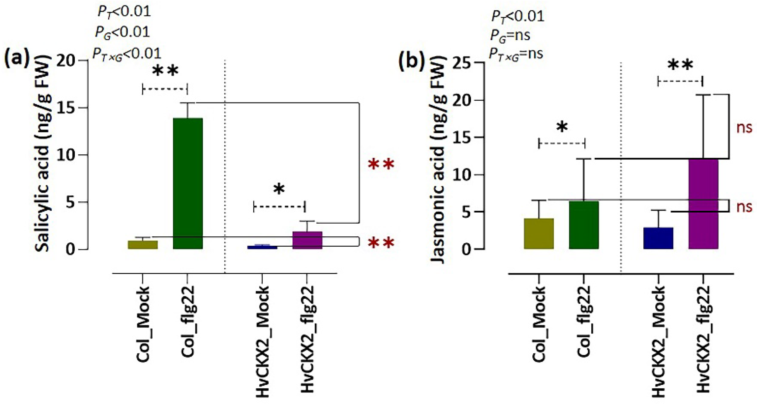 Plants 11 02123 g004