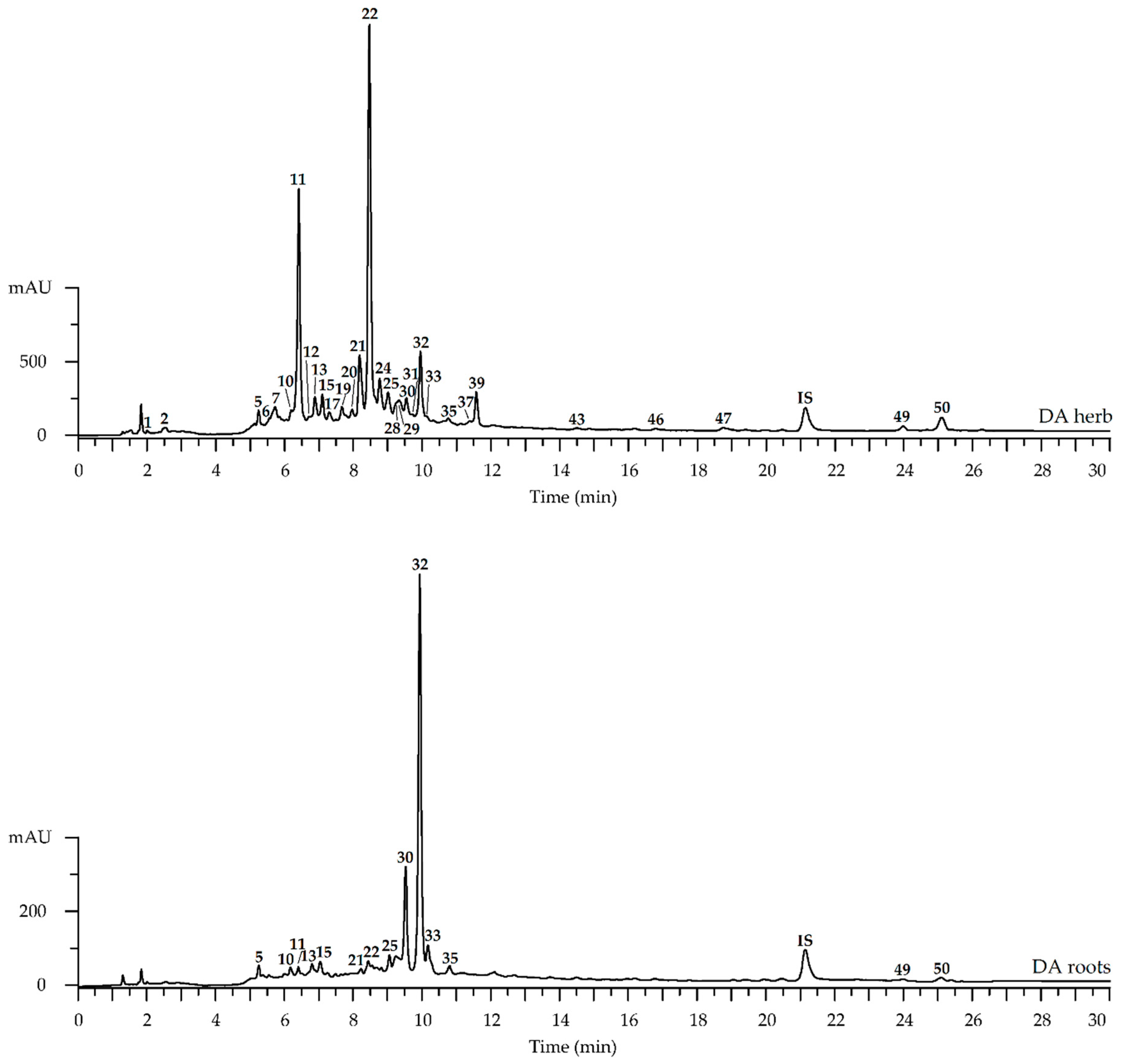 Plants 11 02126 g002