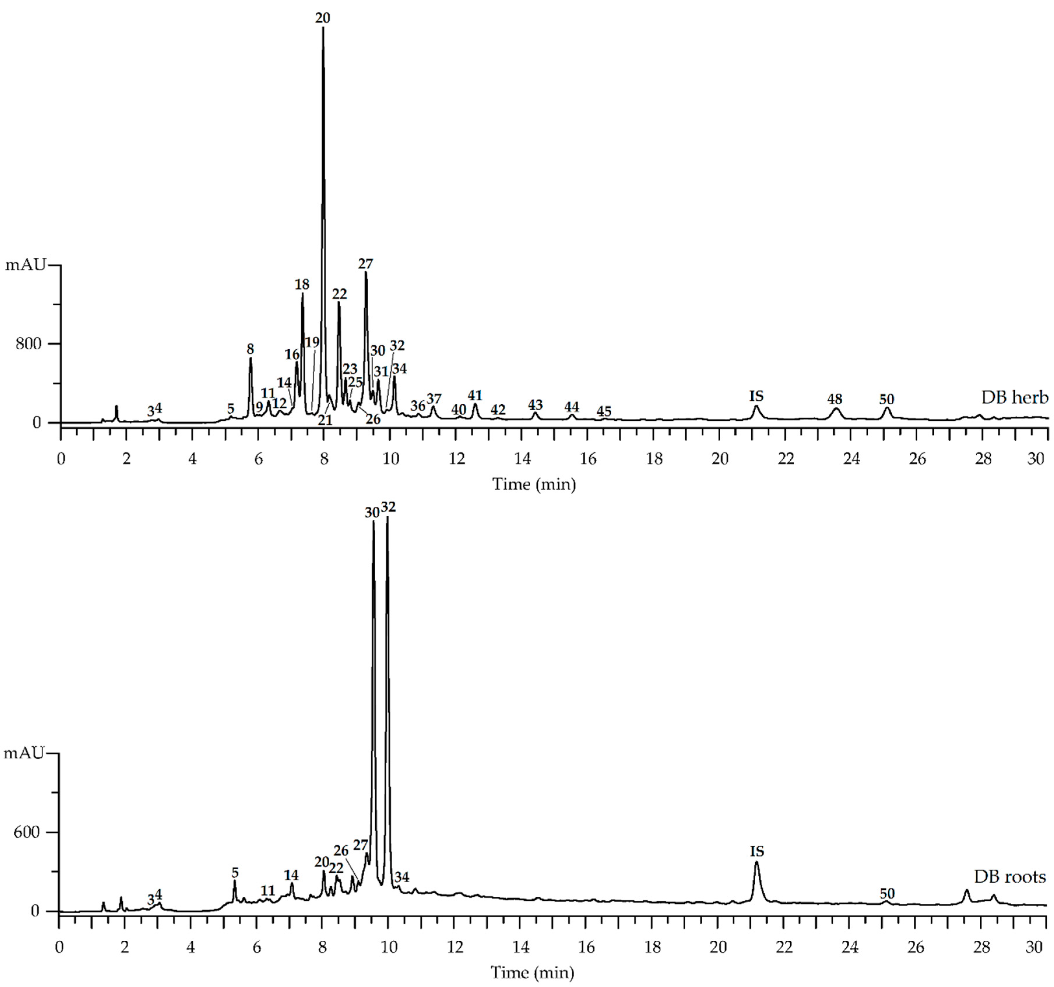 Plants 11 02126 g003