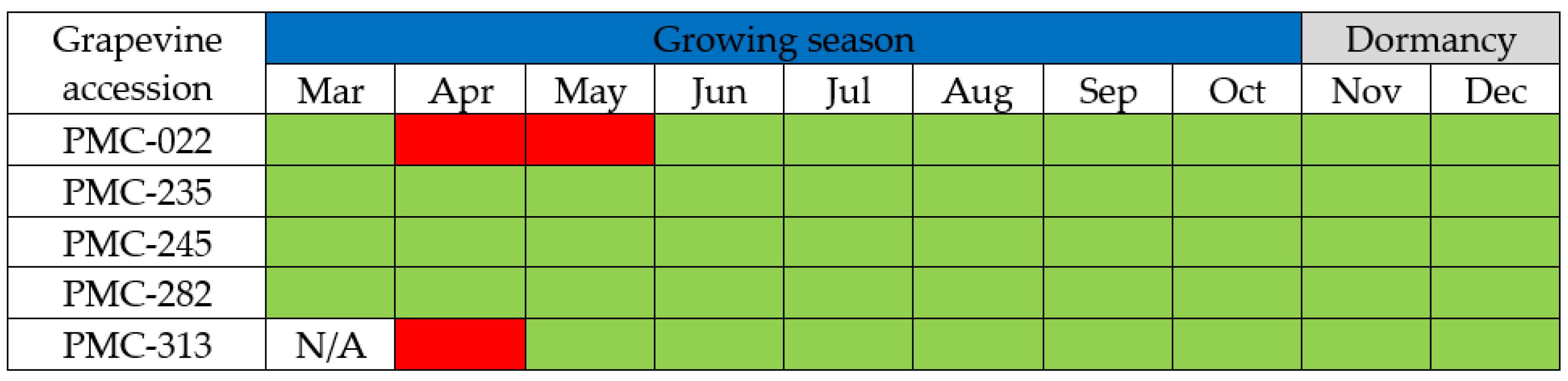 Plants 11 02135 g002