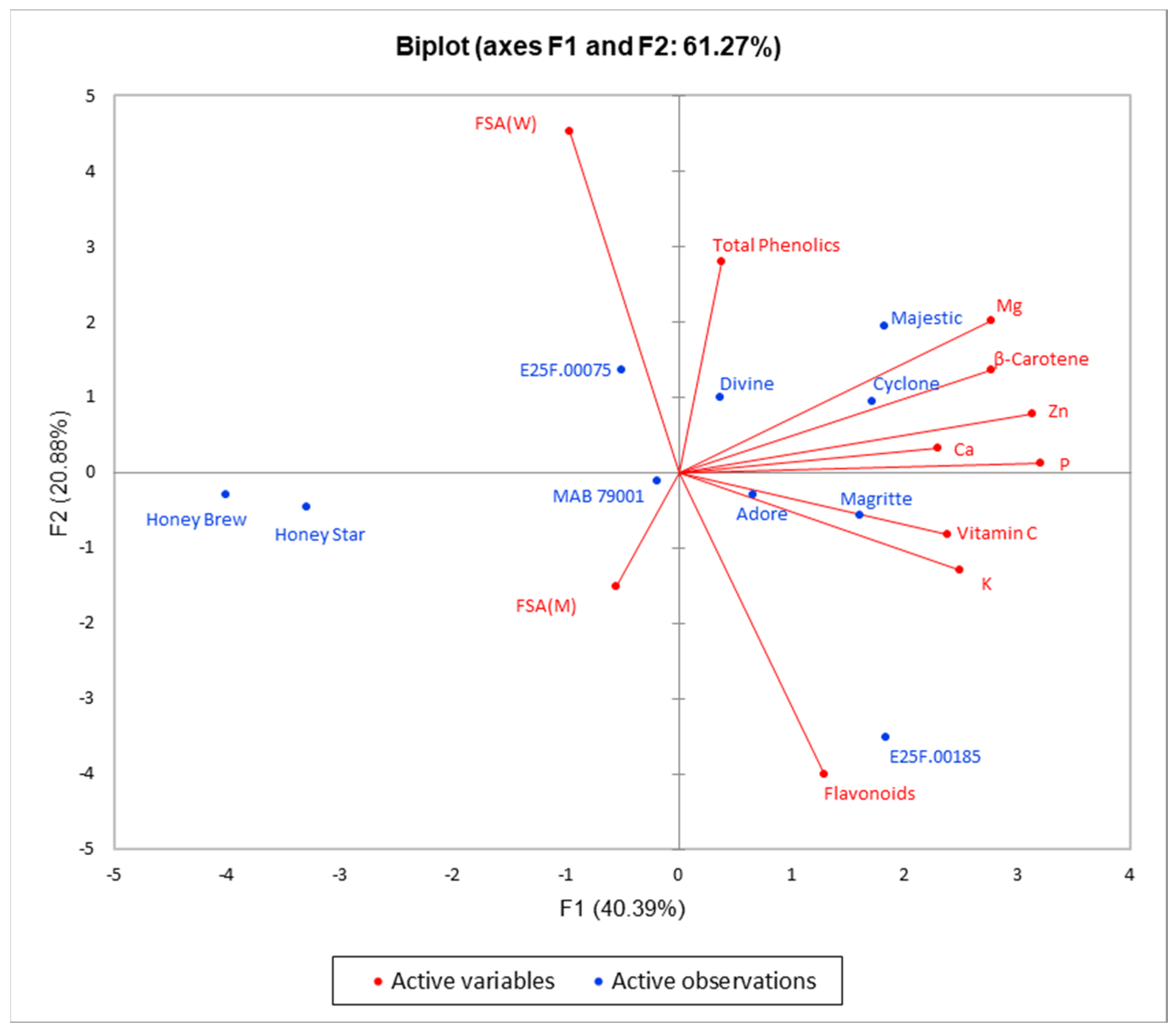 Plants 11 02136 g005