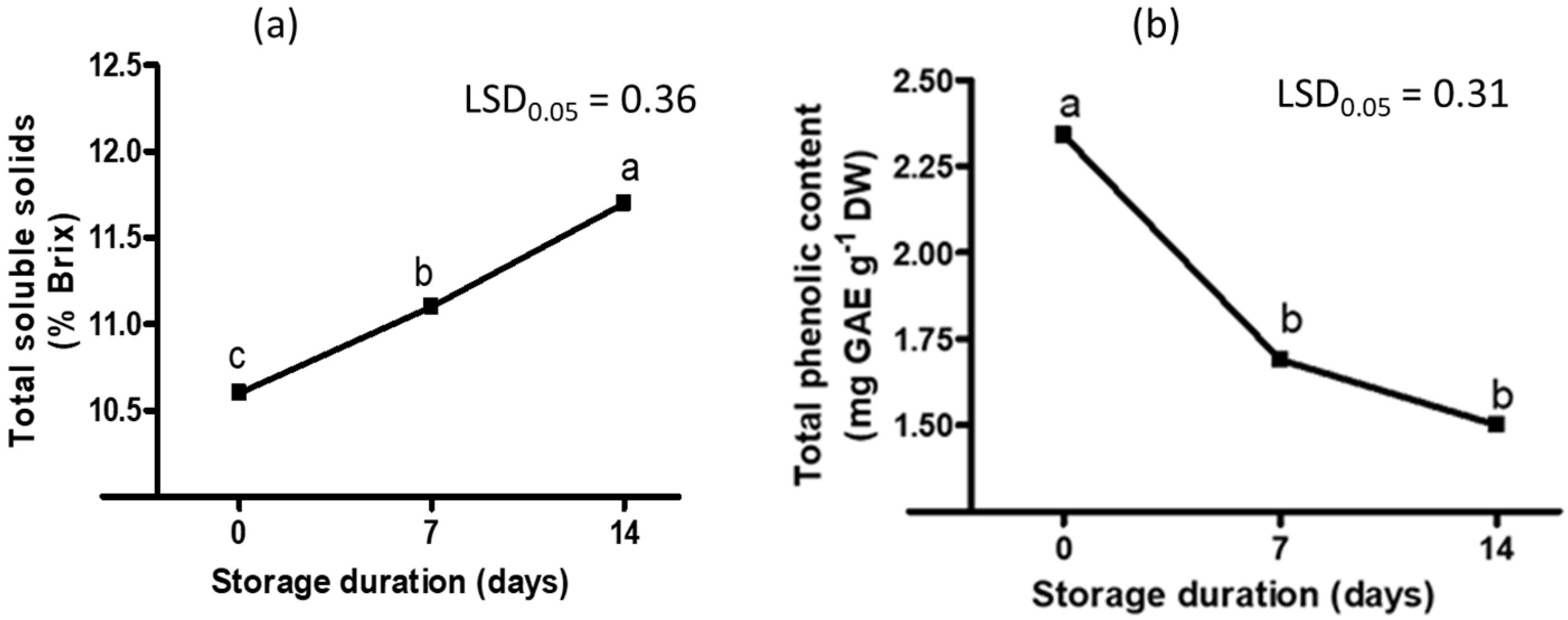 Plants 11 02136 g006