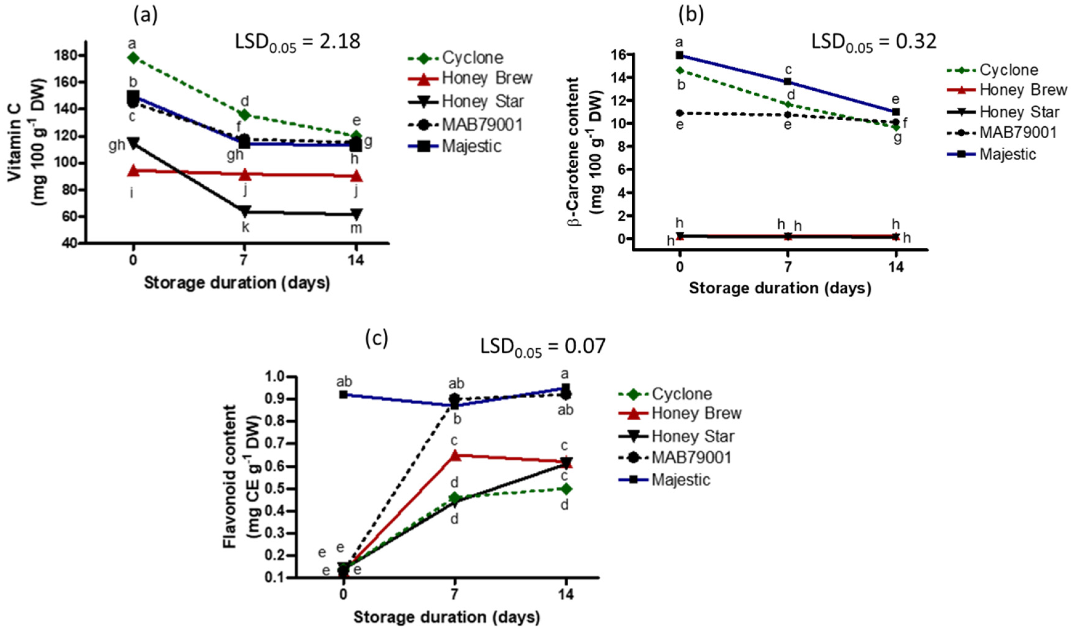 Plants 11 02136 g008