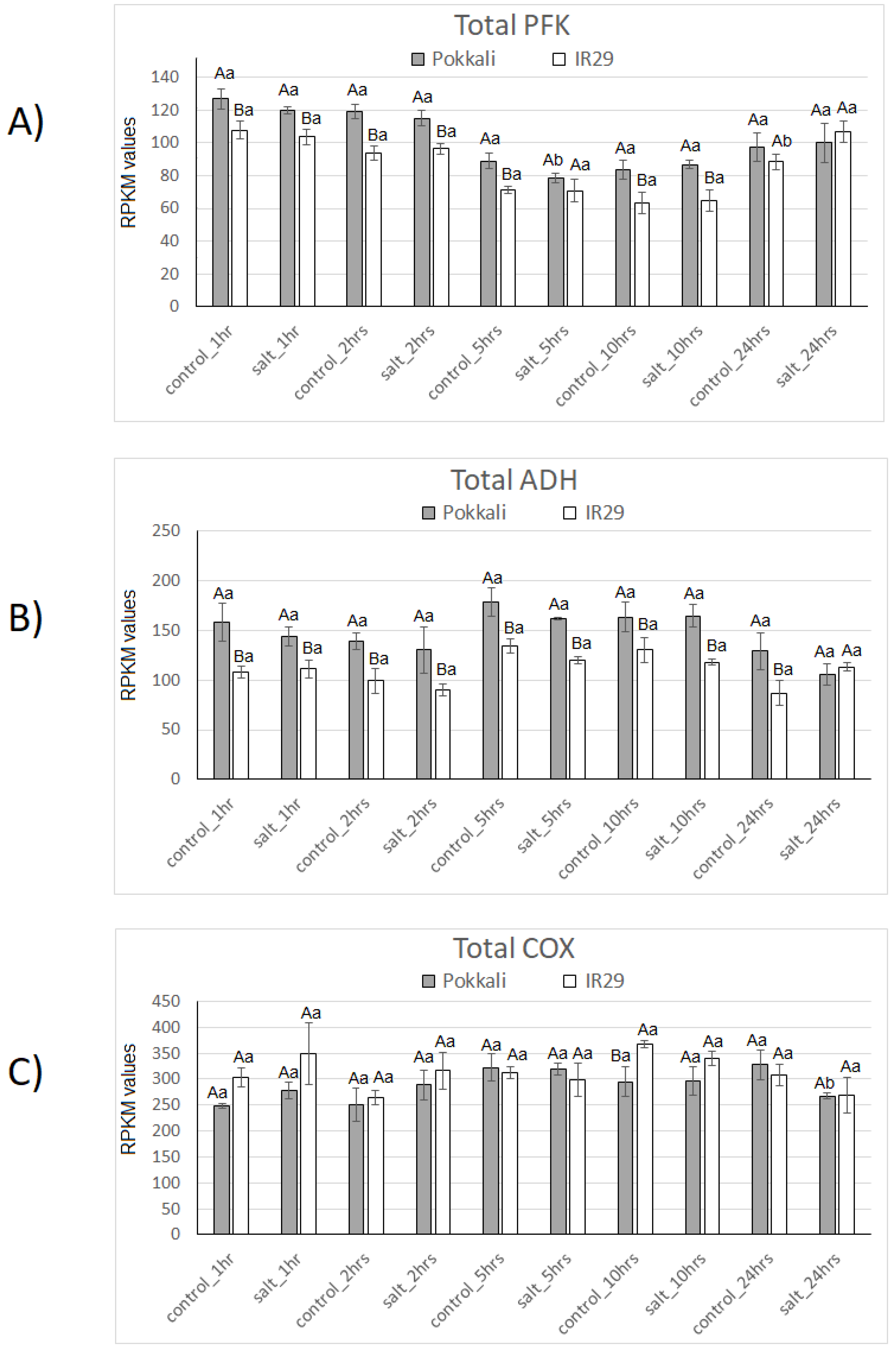 Plants 11 02145 g001 Plants 11 02145 g001