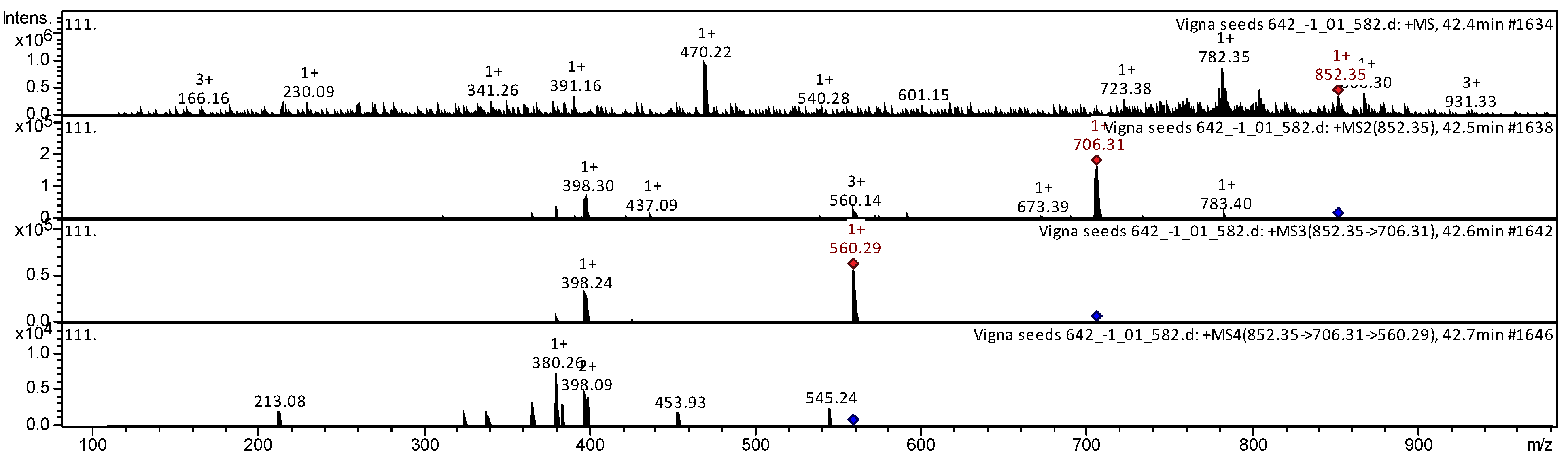 Plants 11 02147 g002