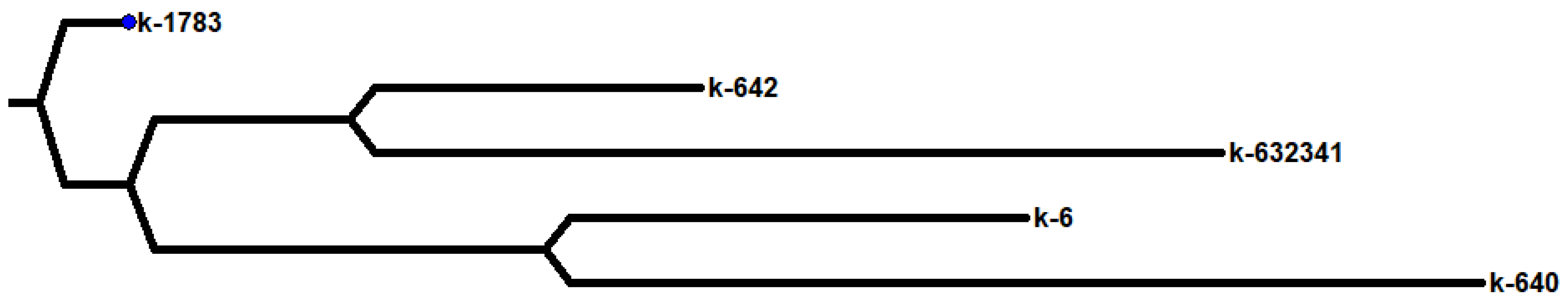 Plants 11 02147 g005