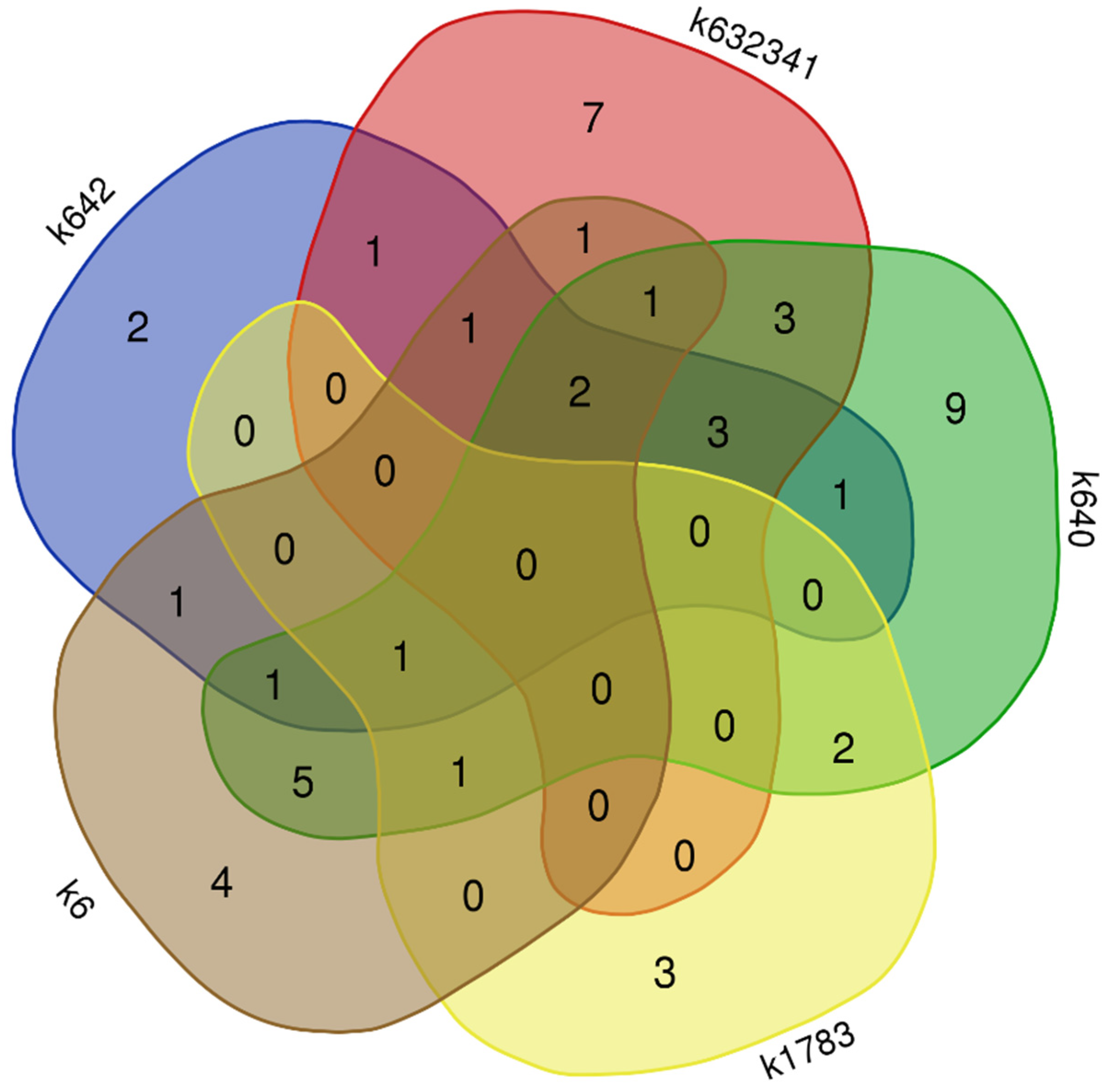 Plants 11 02147 g006