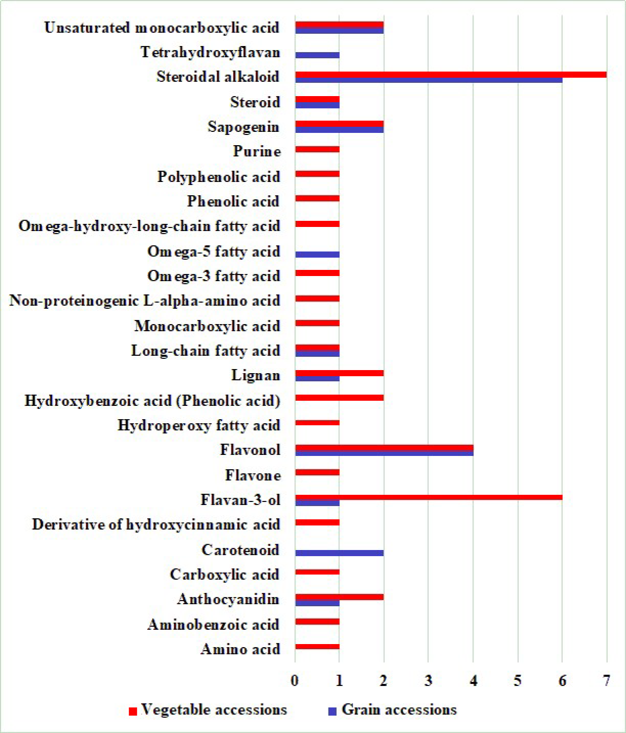 Plants 11 02147 g007