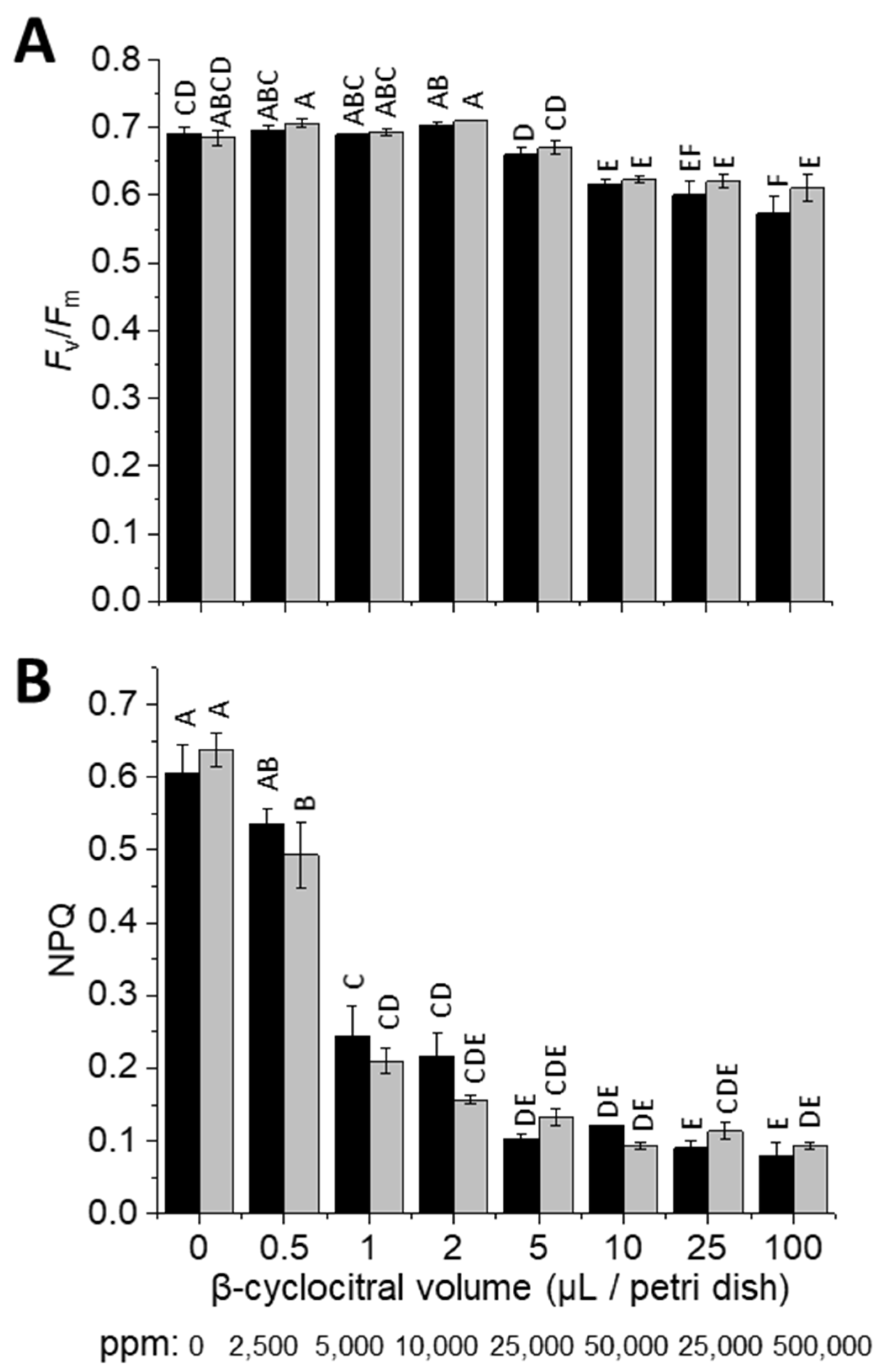 Plants 11 02155 g001