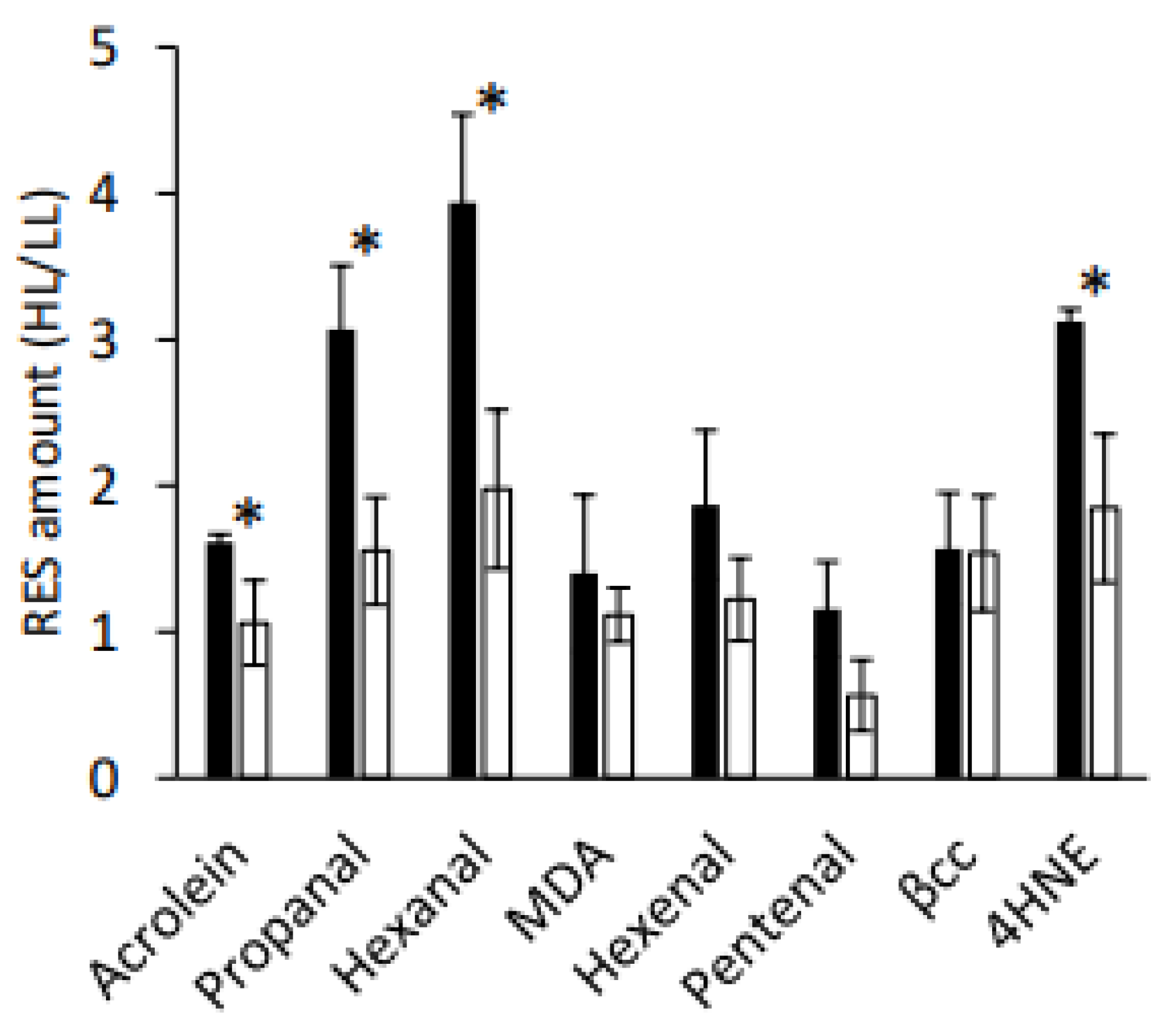Plants 11 02155 g003