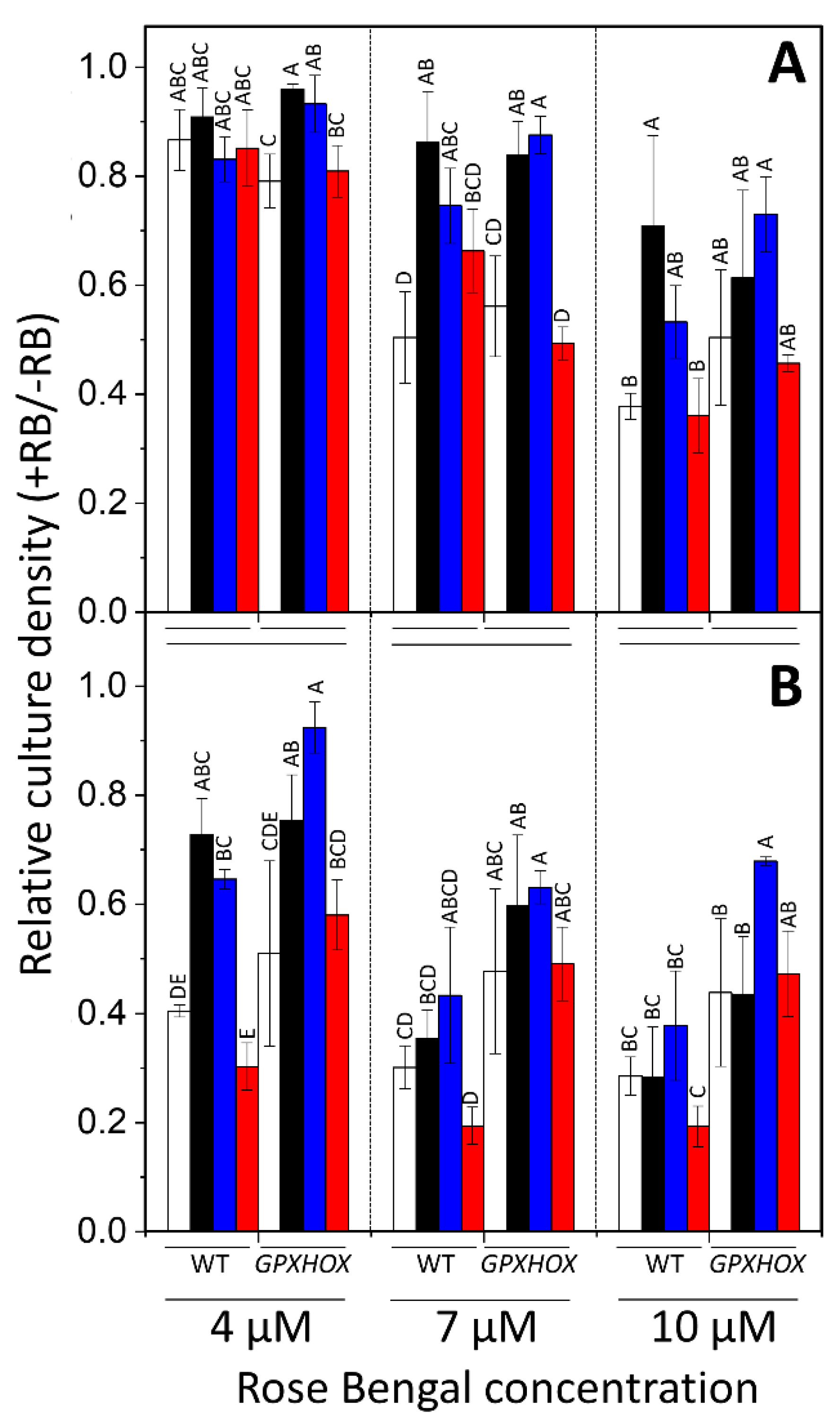 Plants 11 02155 g004