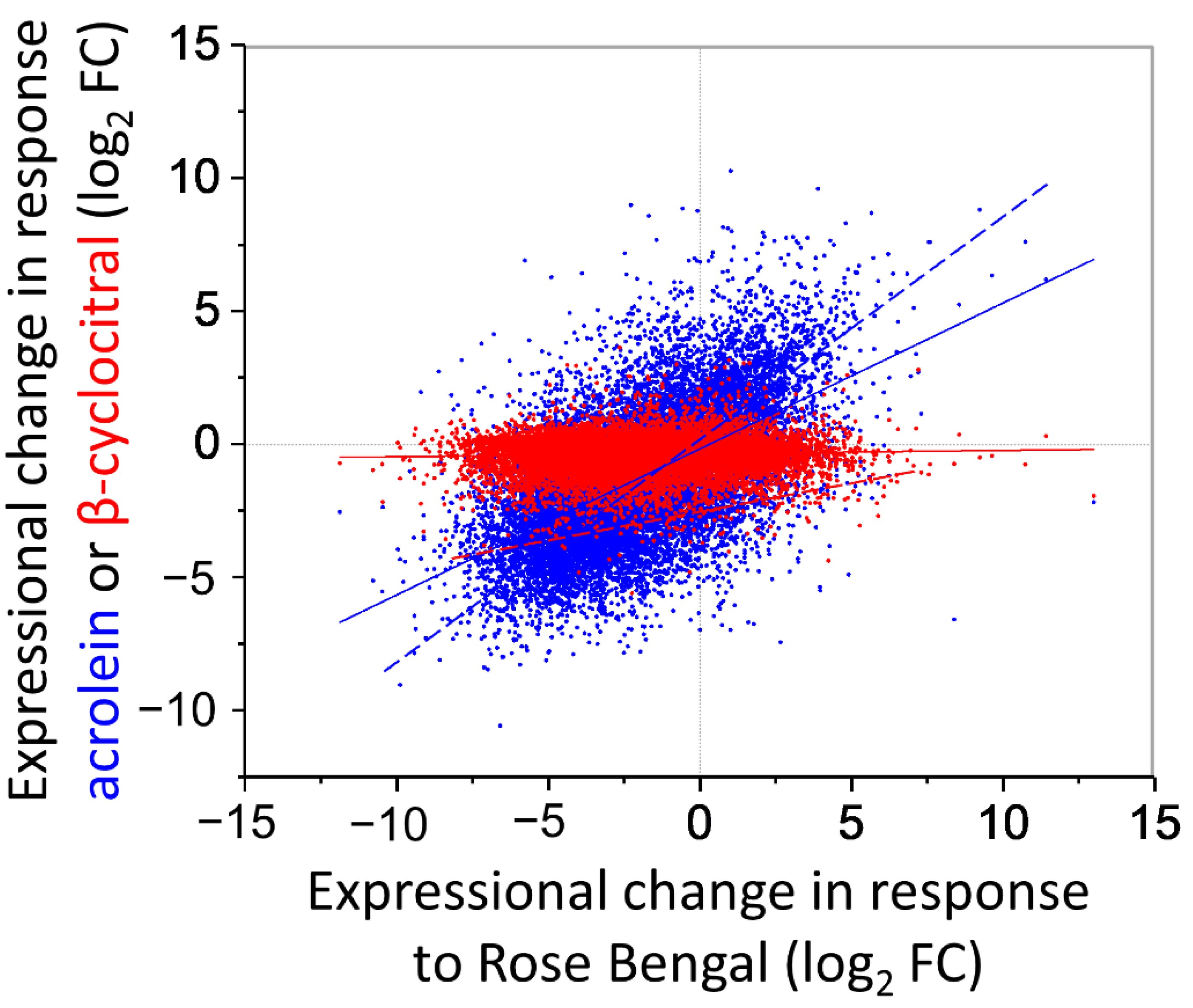Plants 11 02155 g005