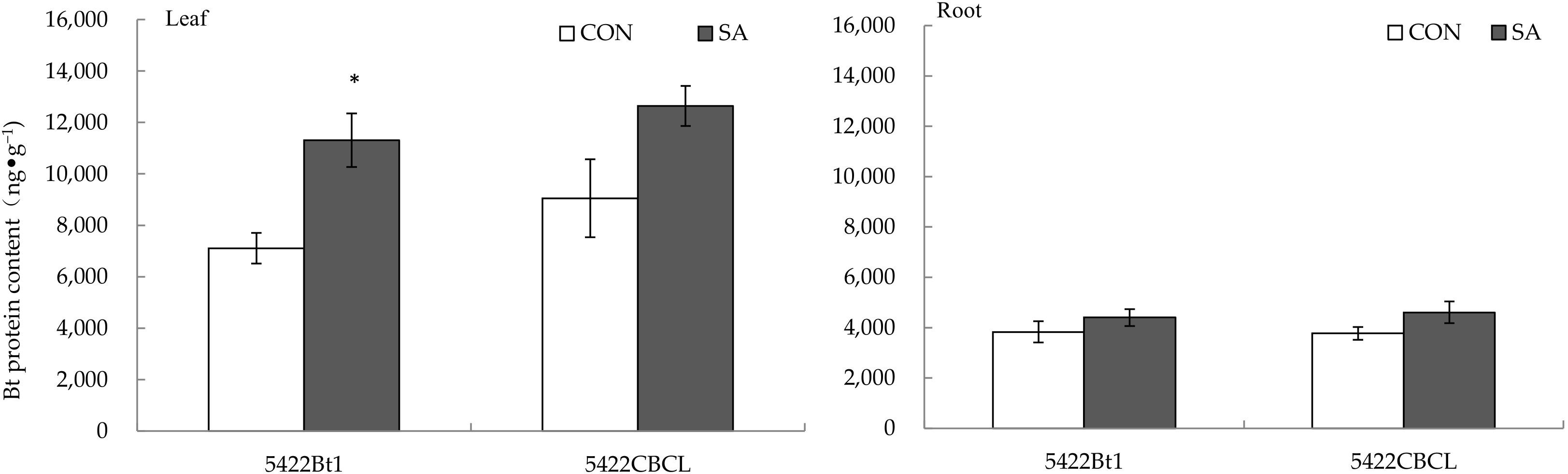 Plants 11 02162 g001