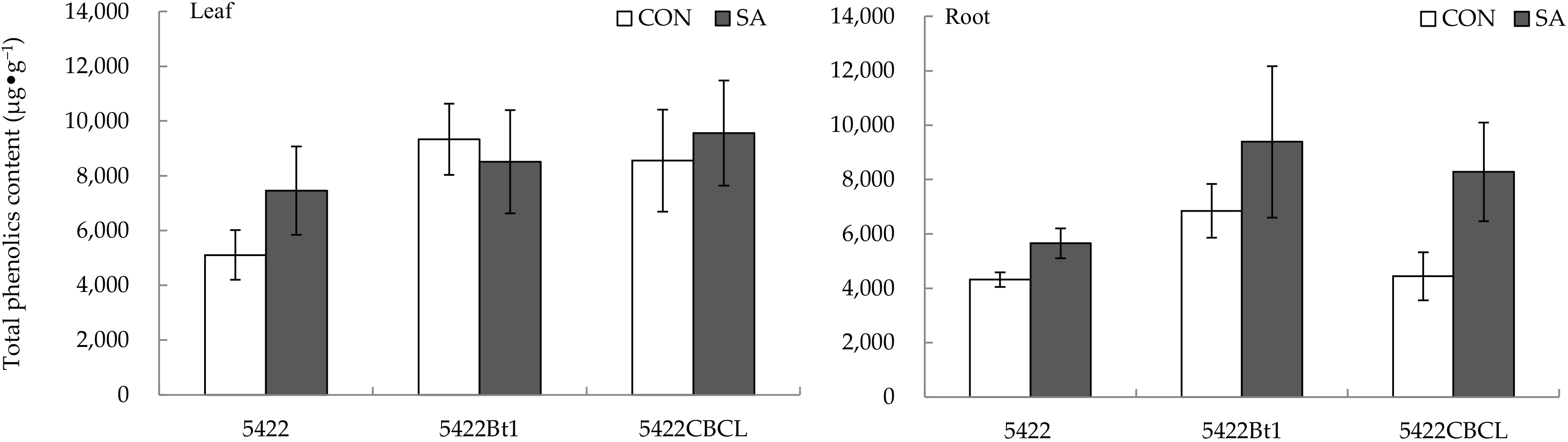 Plants 11 02162 g003