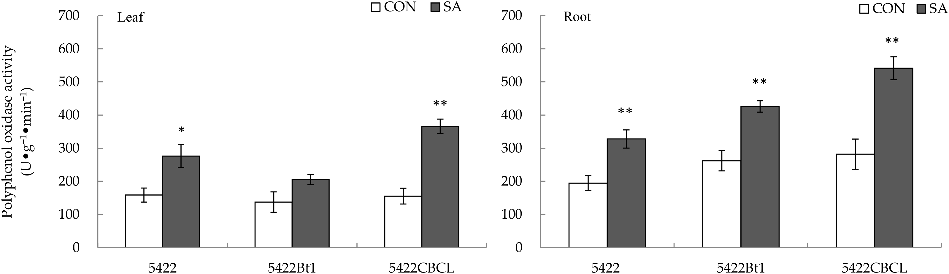 Plants 11 02162 g004