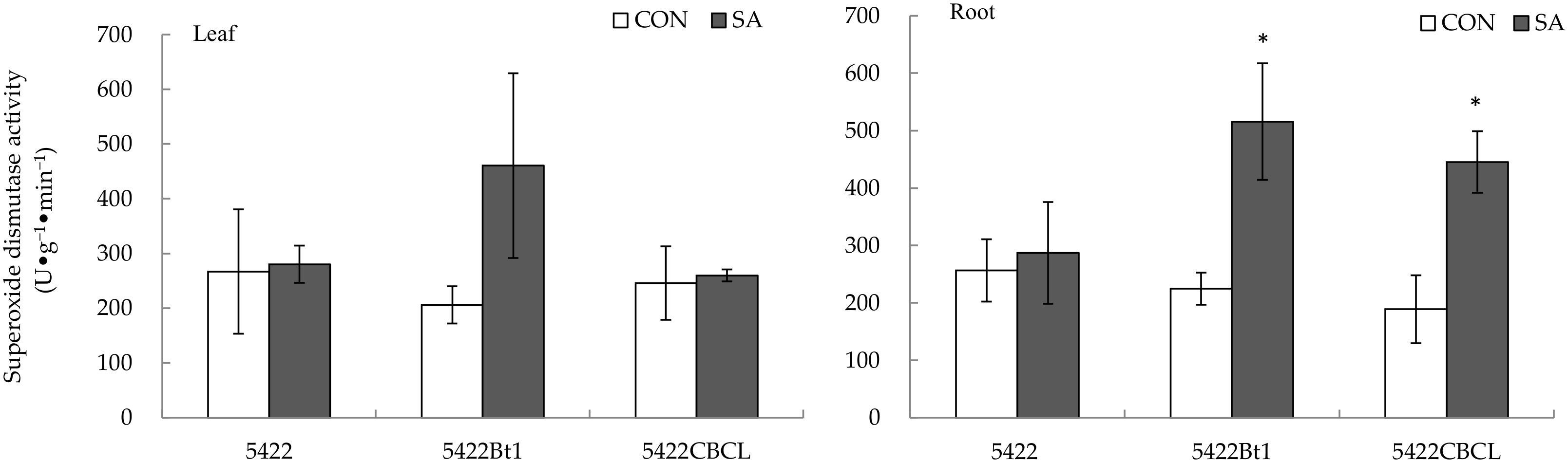 Plants 11 02162 g007