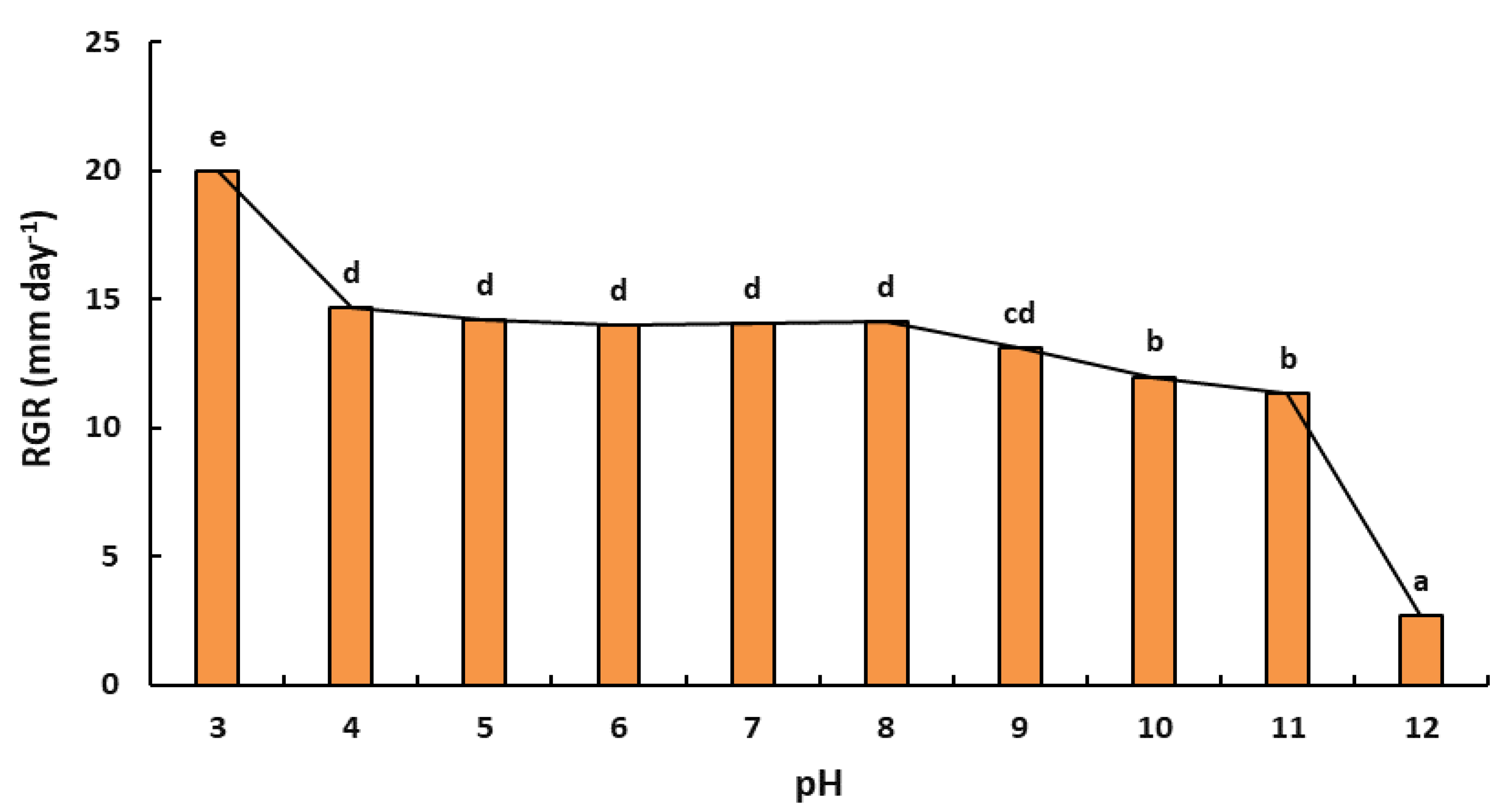 Plants 11 02167 g005