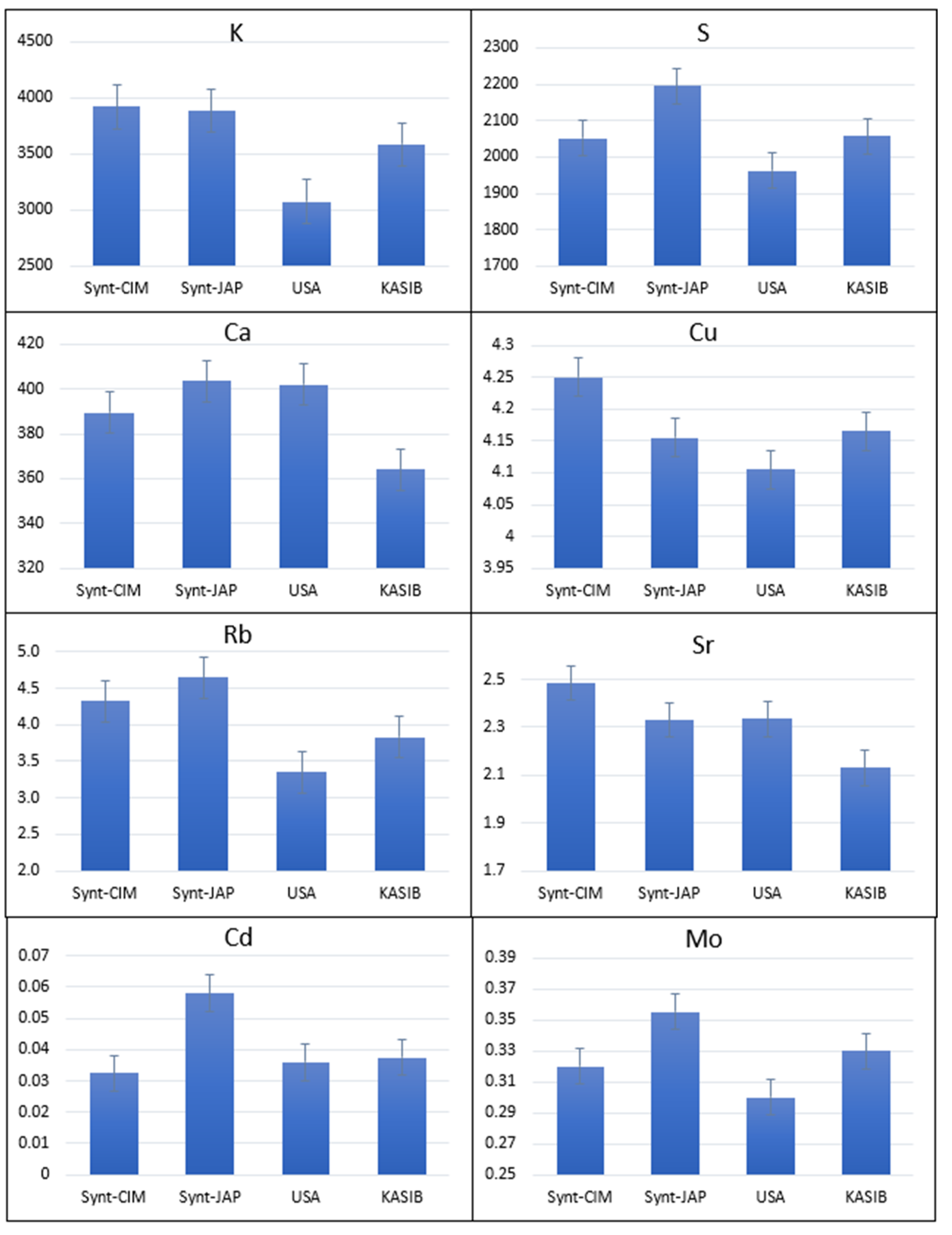 Plants 11 02173 g002