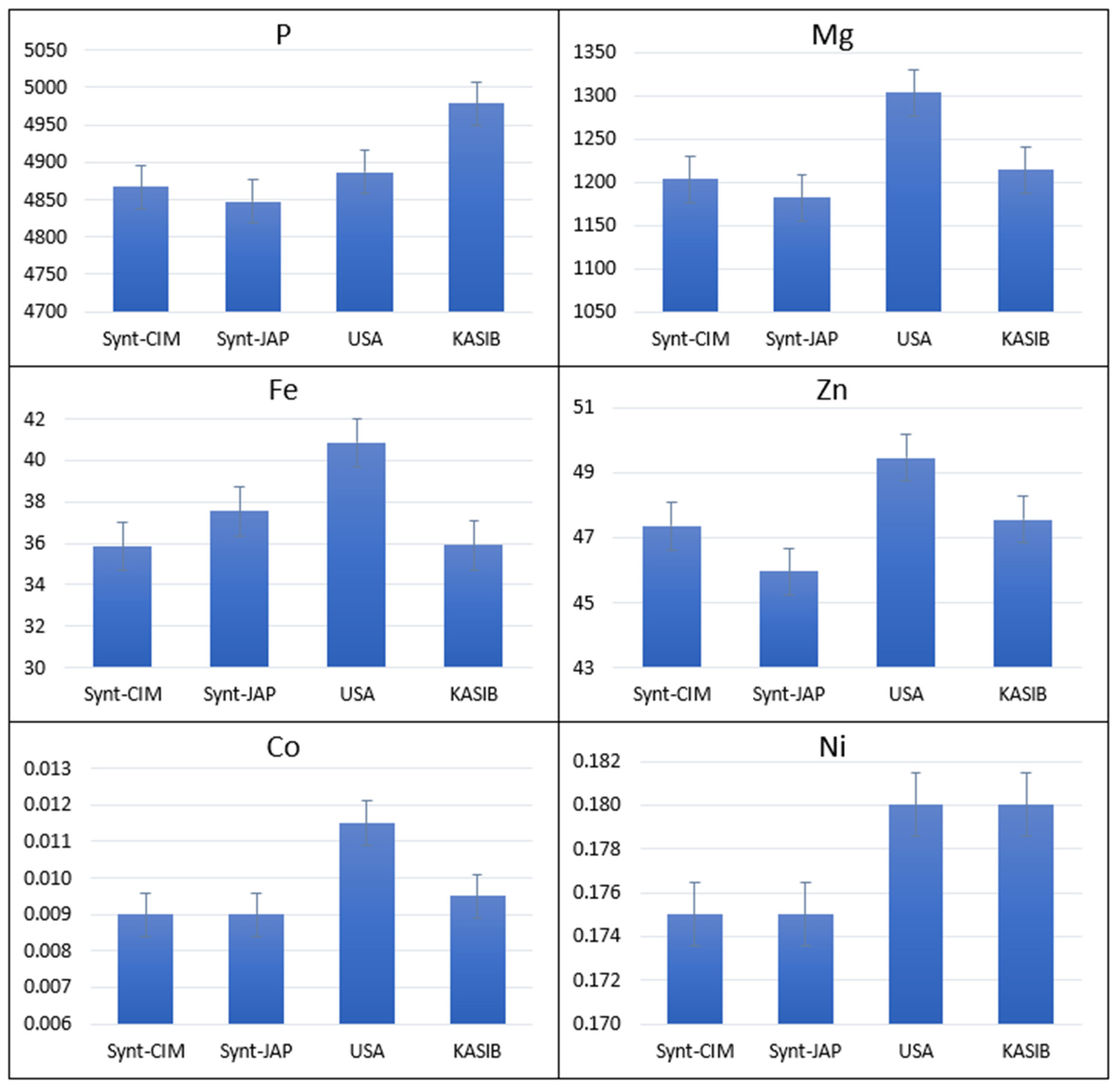 Plants 11 02173 g003