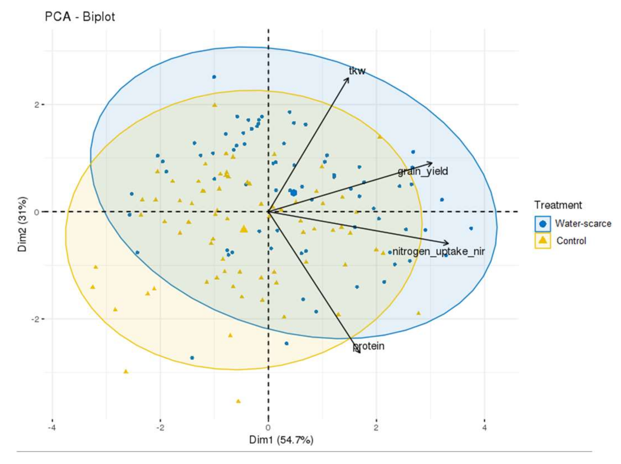 Plants 11 02190 g001 Plants 11 02190 g001