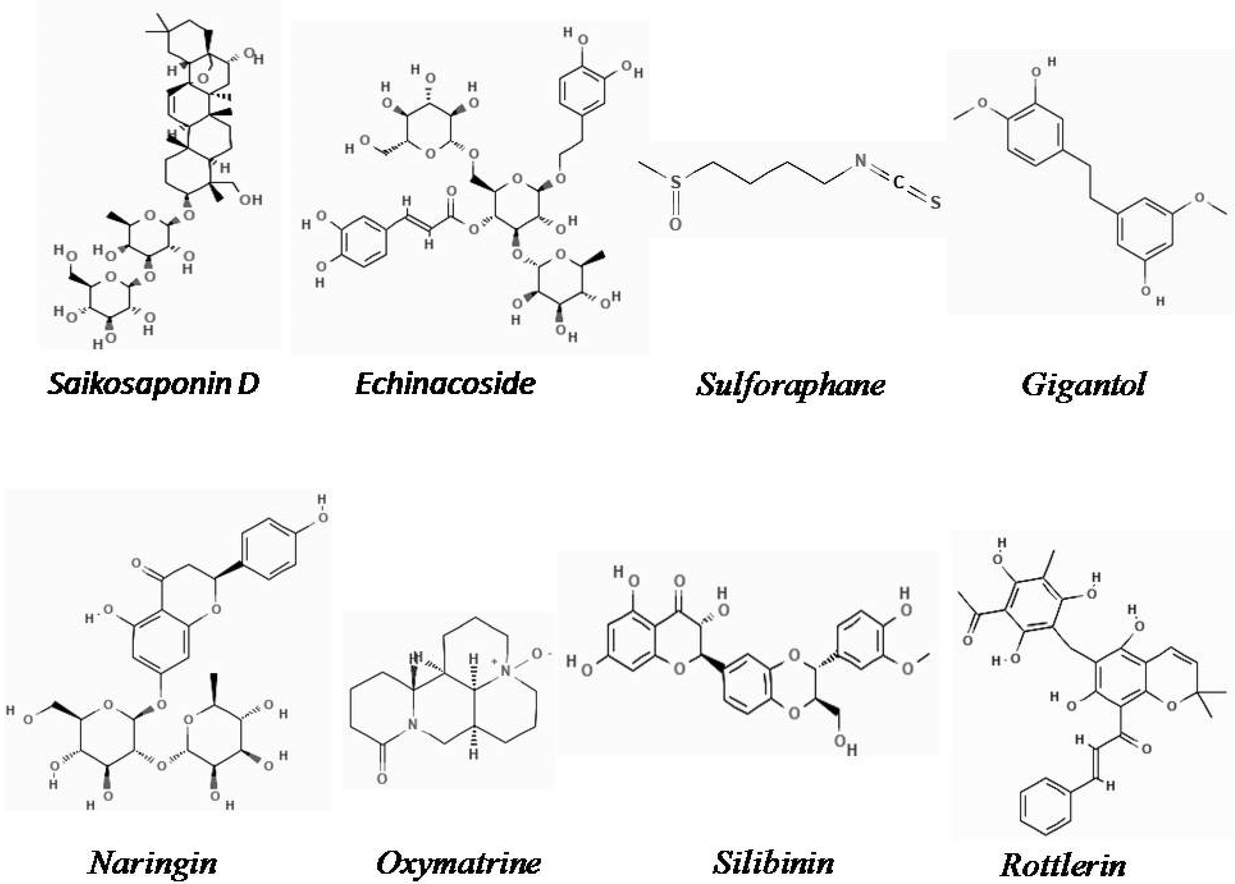 Plants 11 02191 g001a