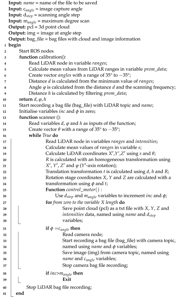 Plants 11 02199 i001