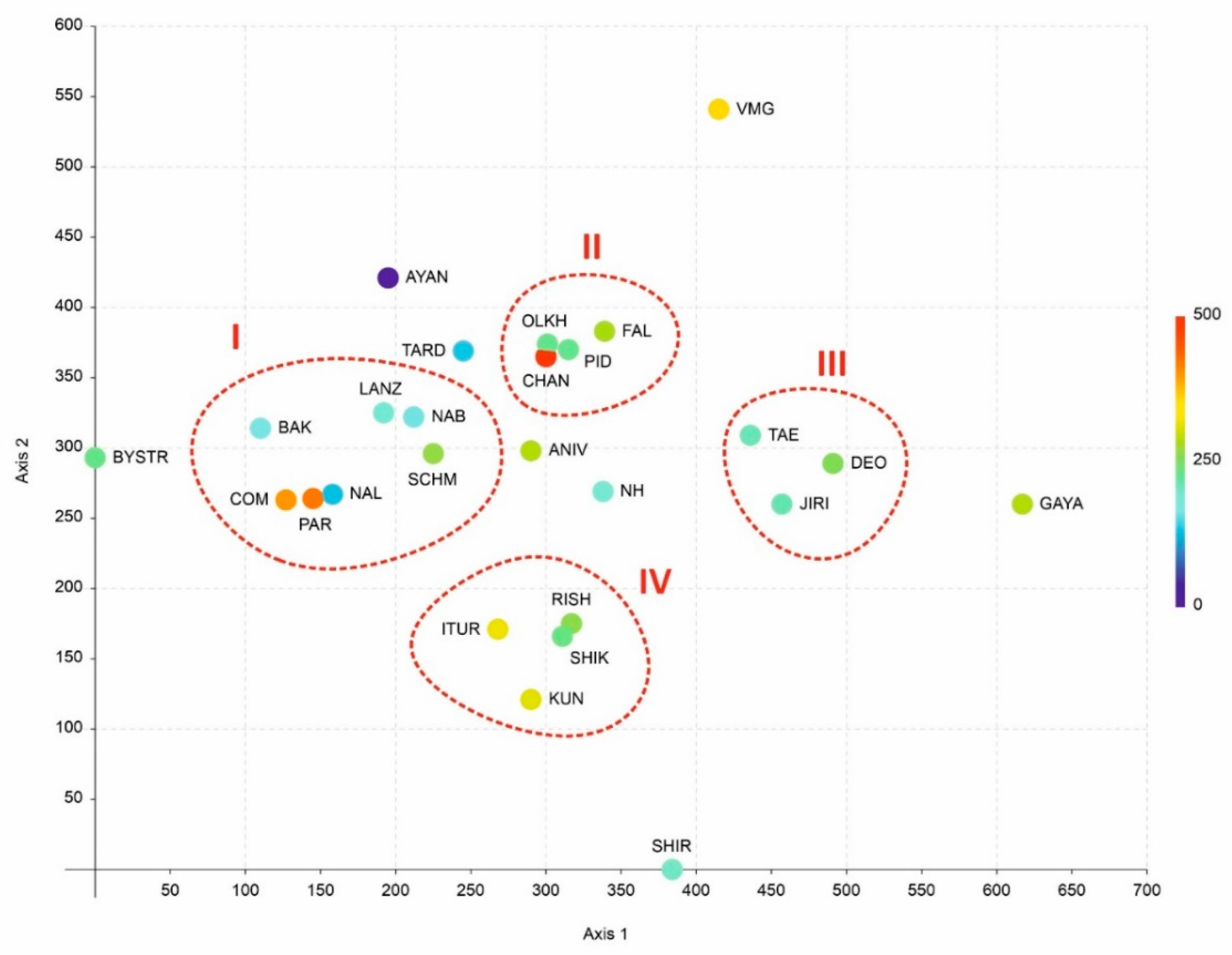 Plants 11 02200 g003 Plants 11 02200 g003