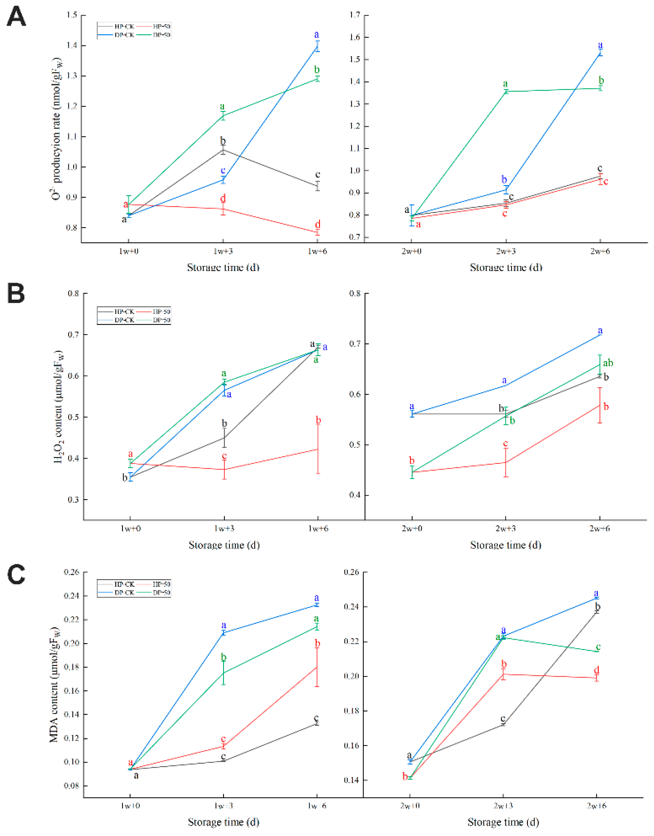 Plants 11 02215 g002