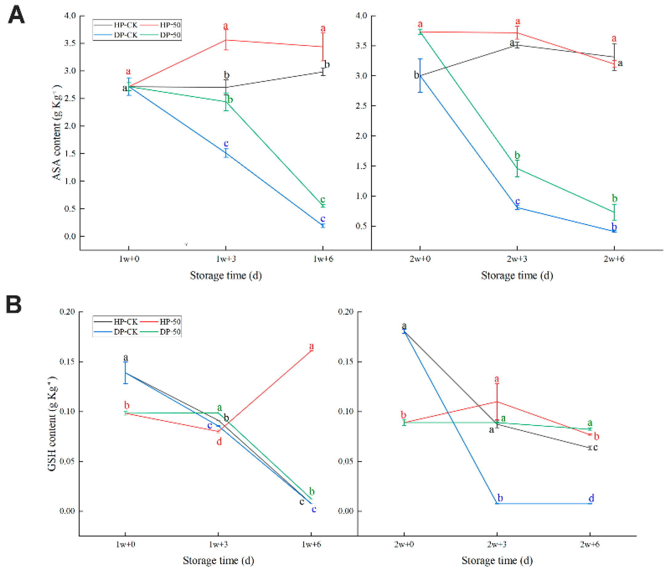 Plants 11 02215 g003