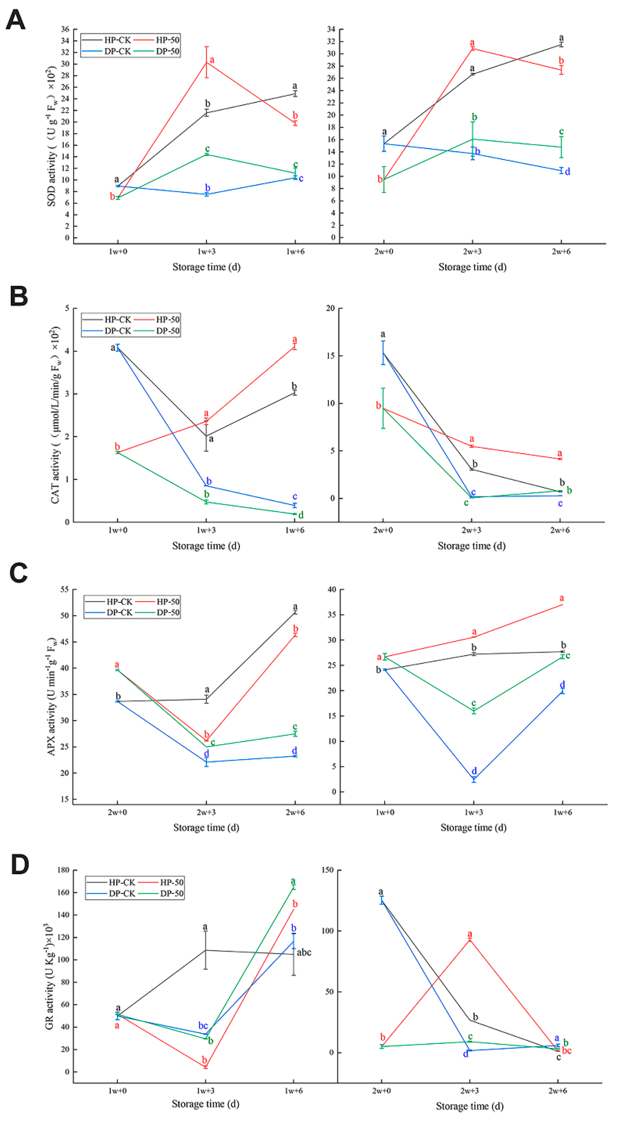 Plants 11 02215 g005